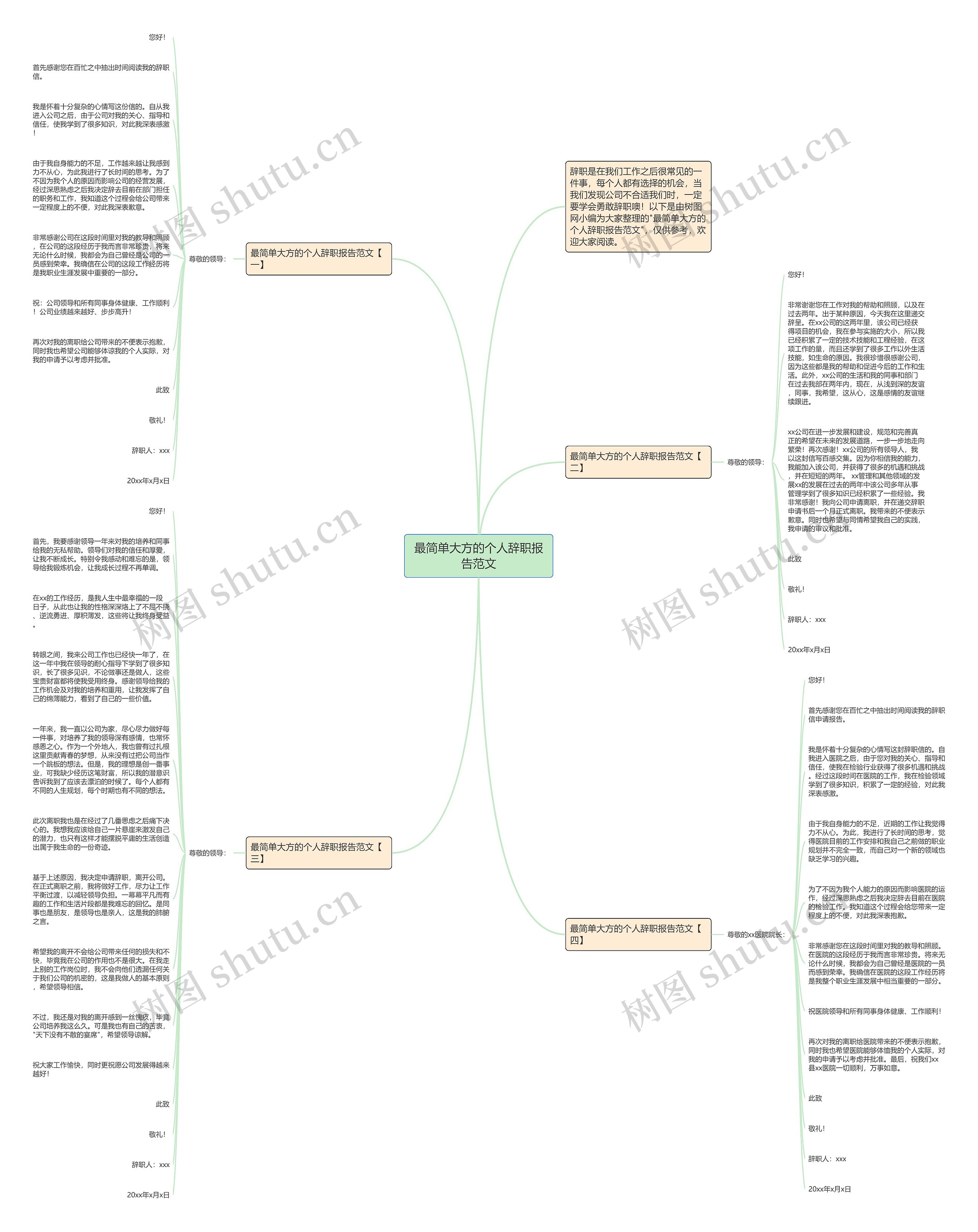 最简单大方的个人辞职报告范文思维导图