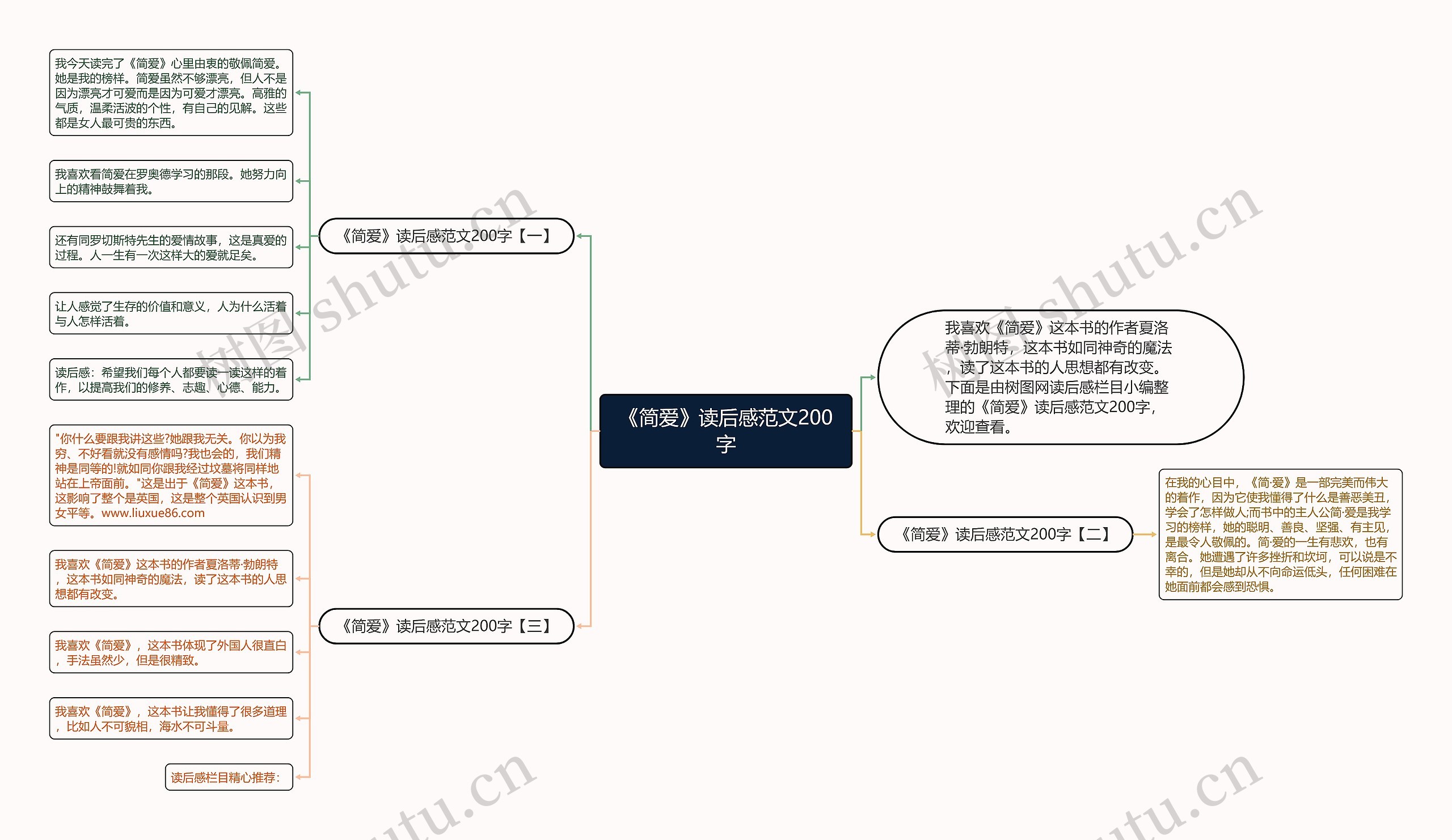 《简爱》读后感范文200字