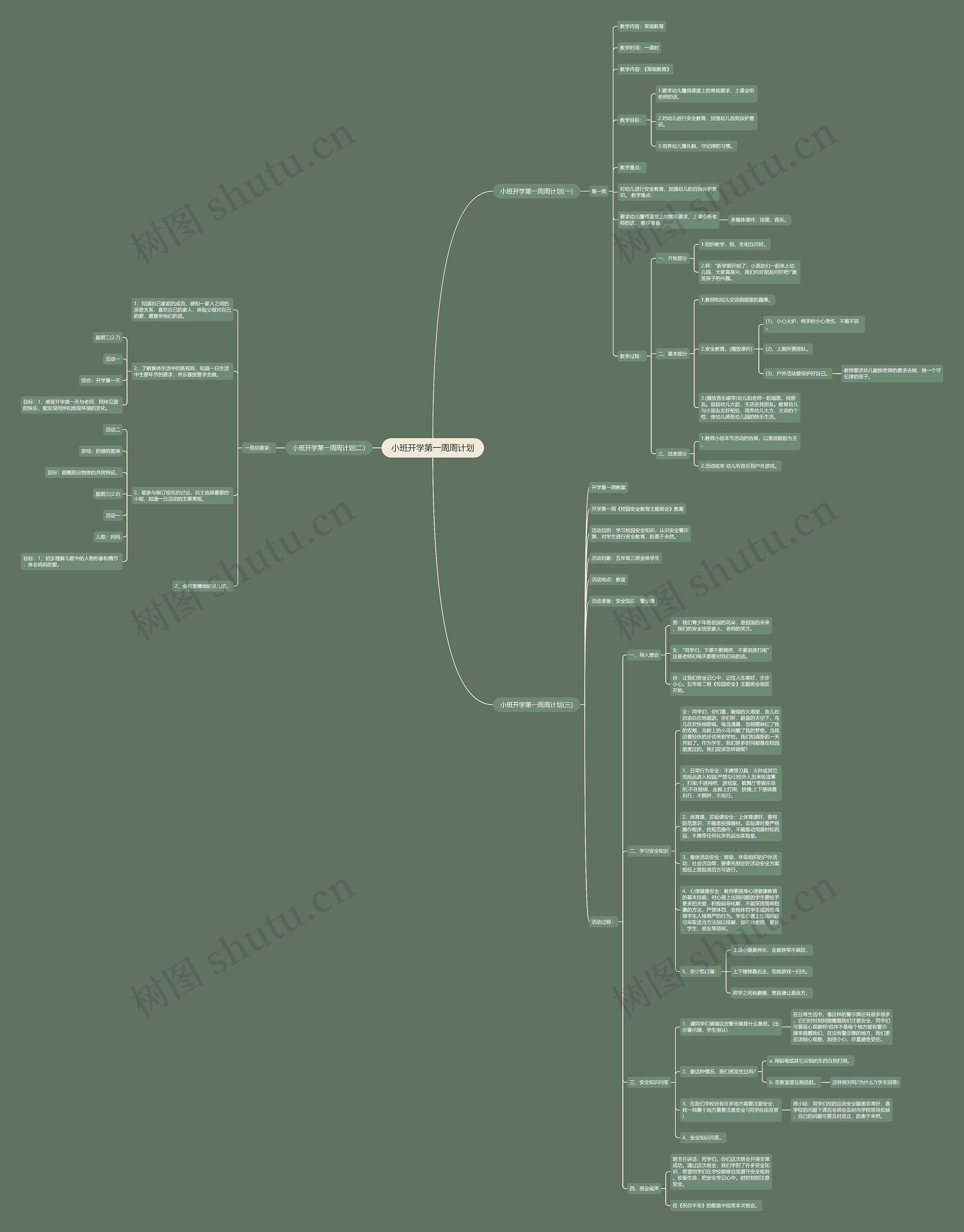 小班开学第一周周计划思维导图