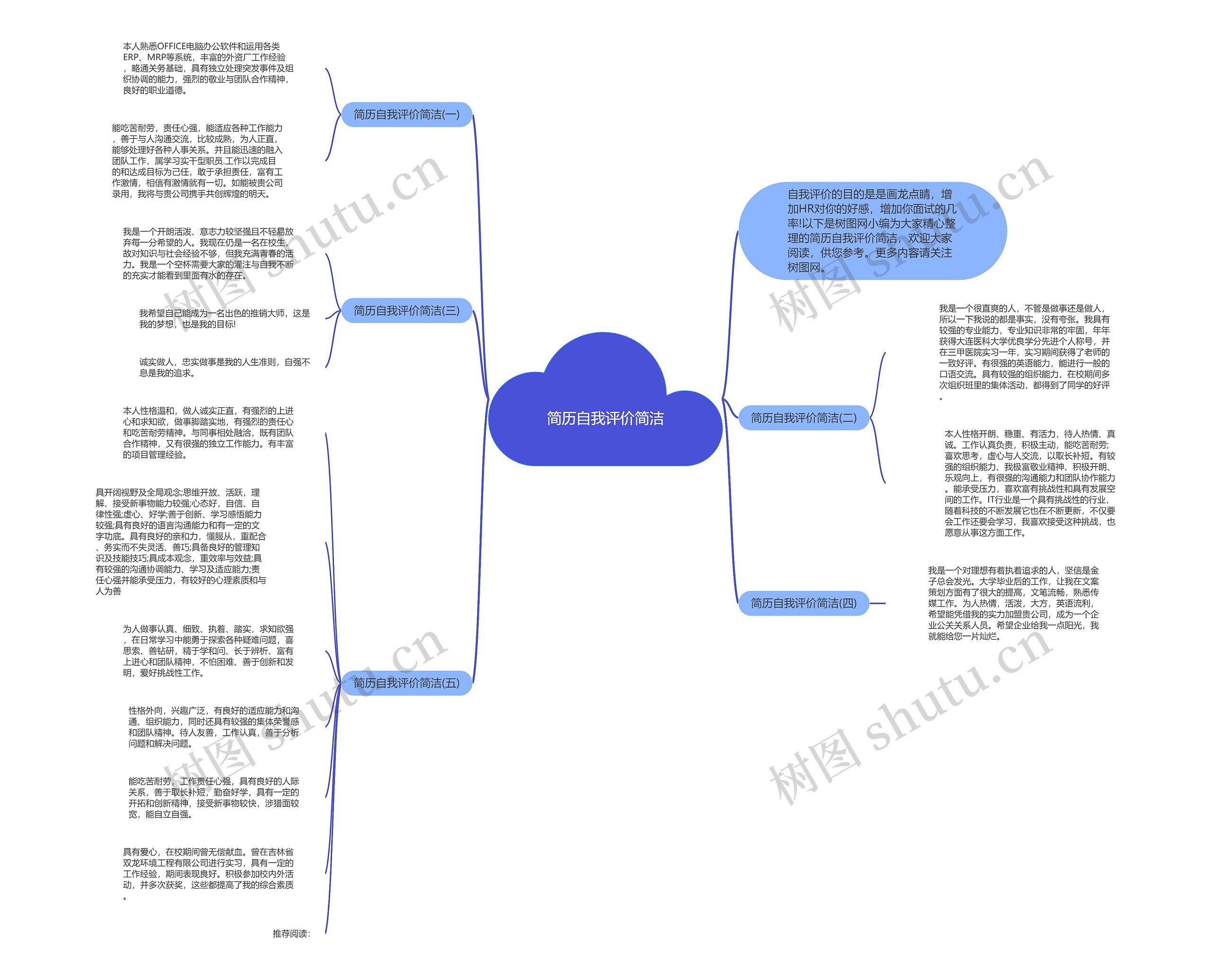 简历自我评价简洁思维导图