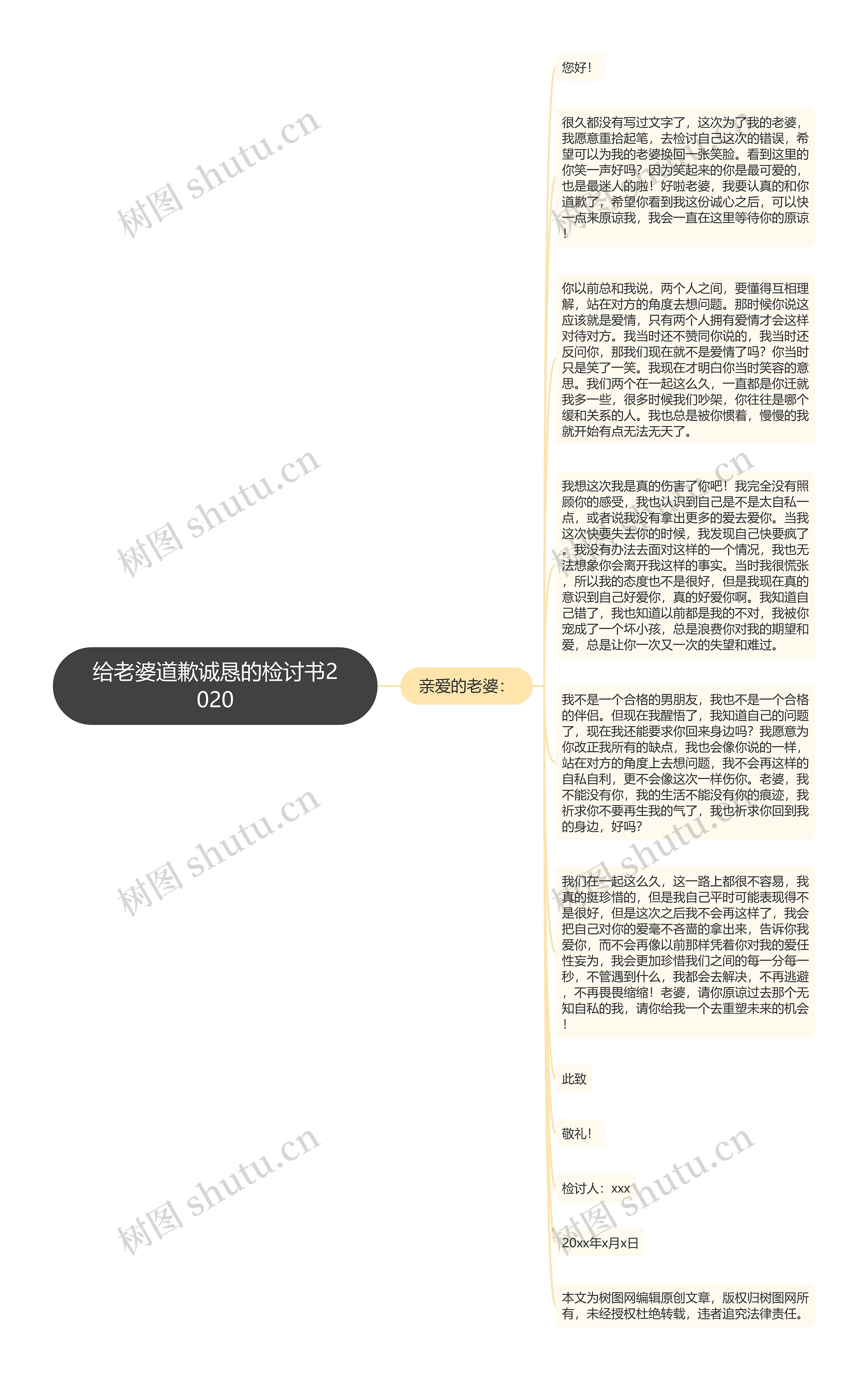 给老婆道歉诚恳的检讨书2020