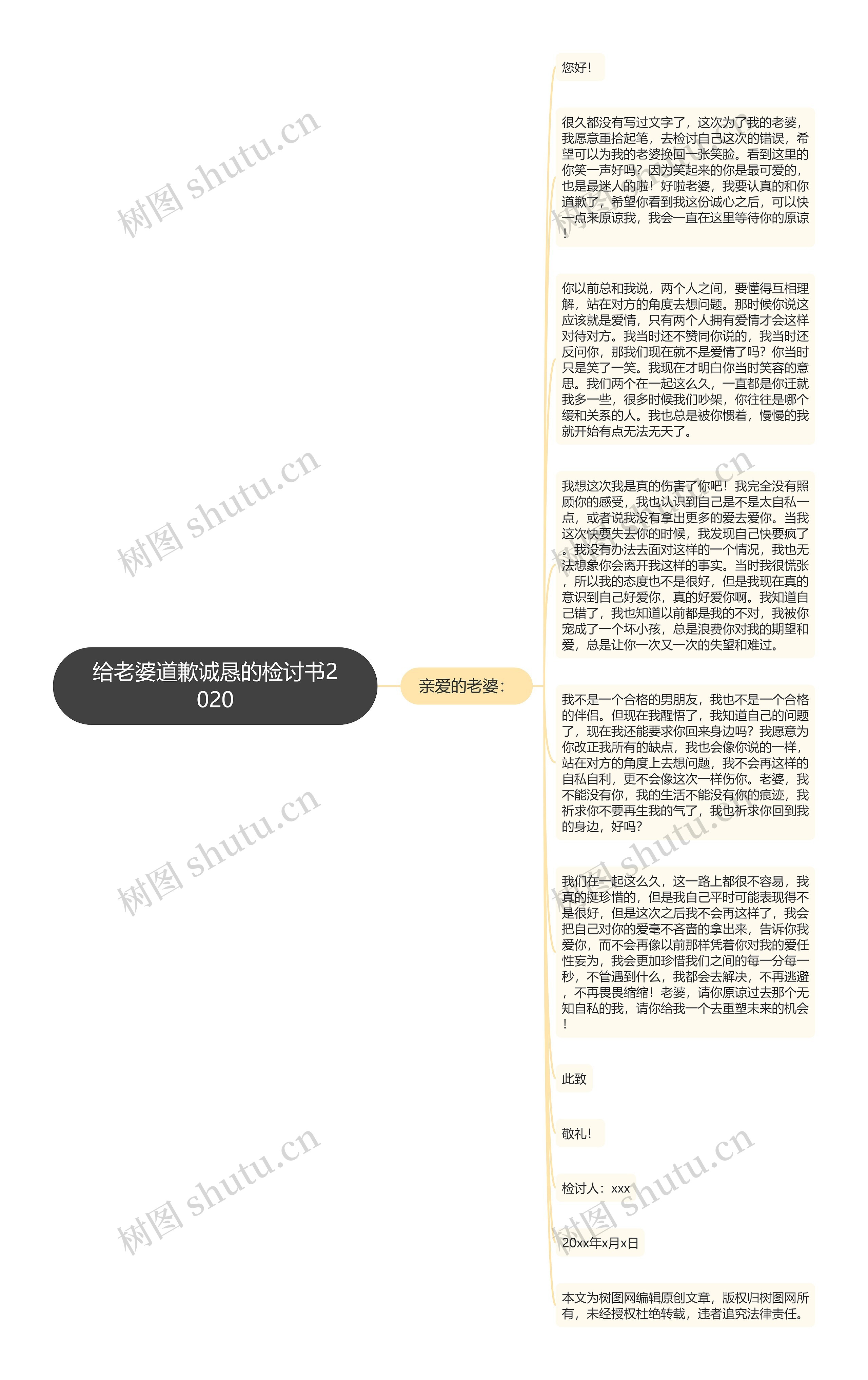 给老婆道歉诚恳的检讨书2020思维导图