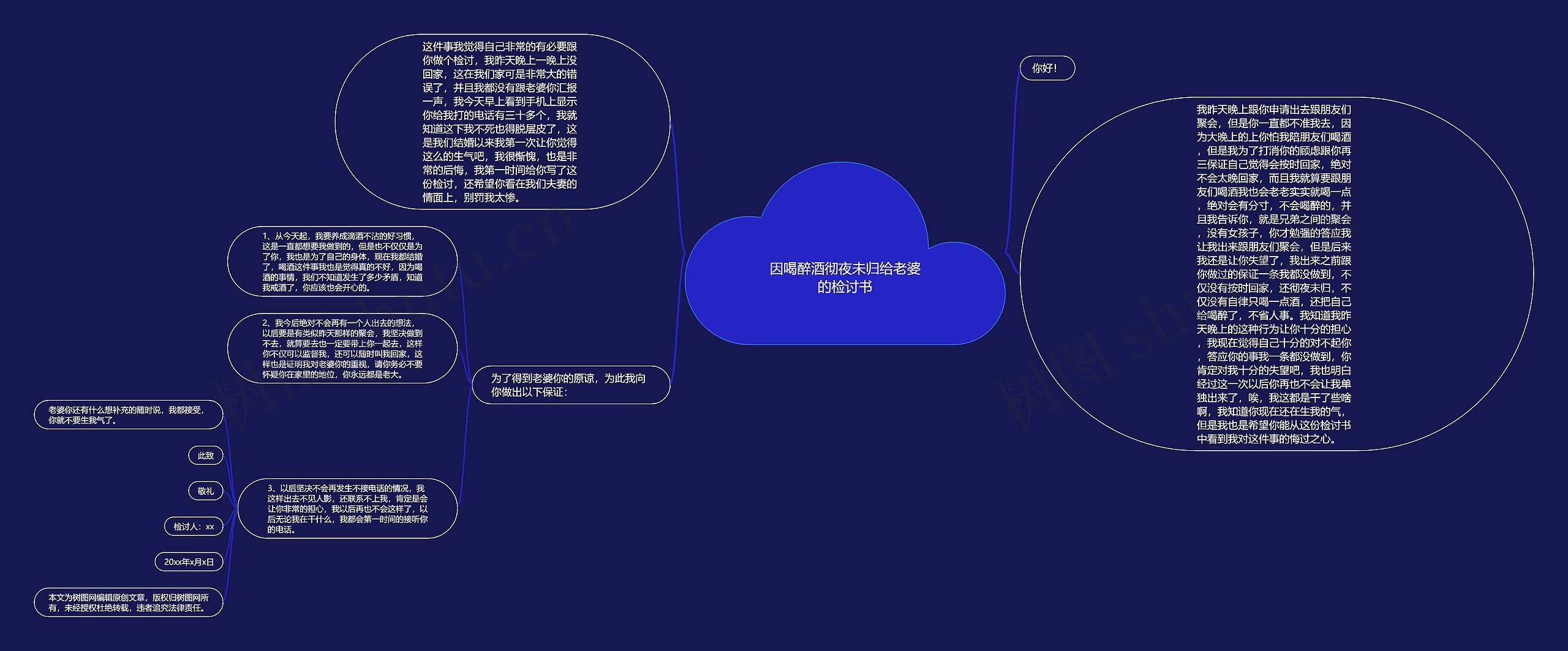 因喝醉酒彻夜未归给老婆的检讨书思维导图