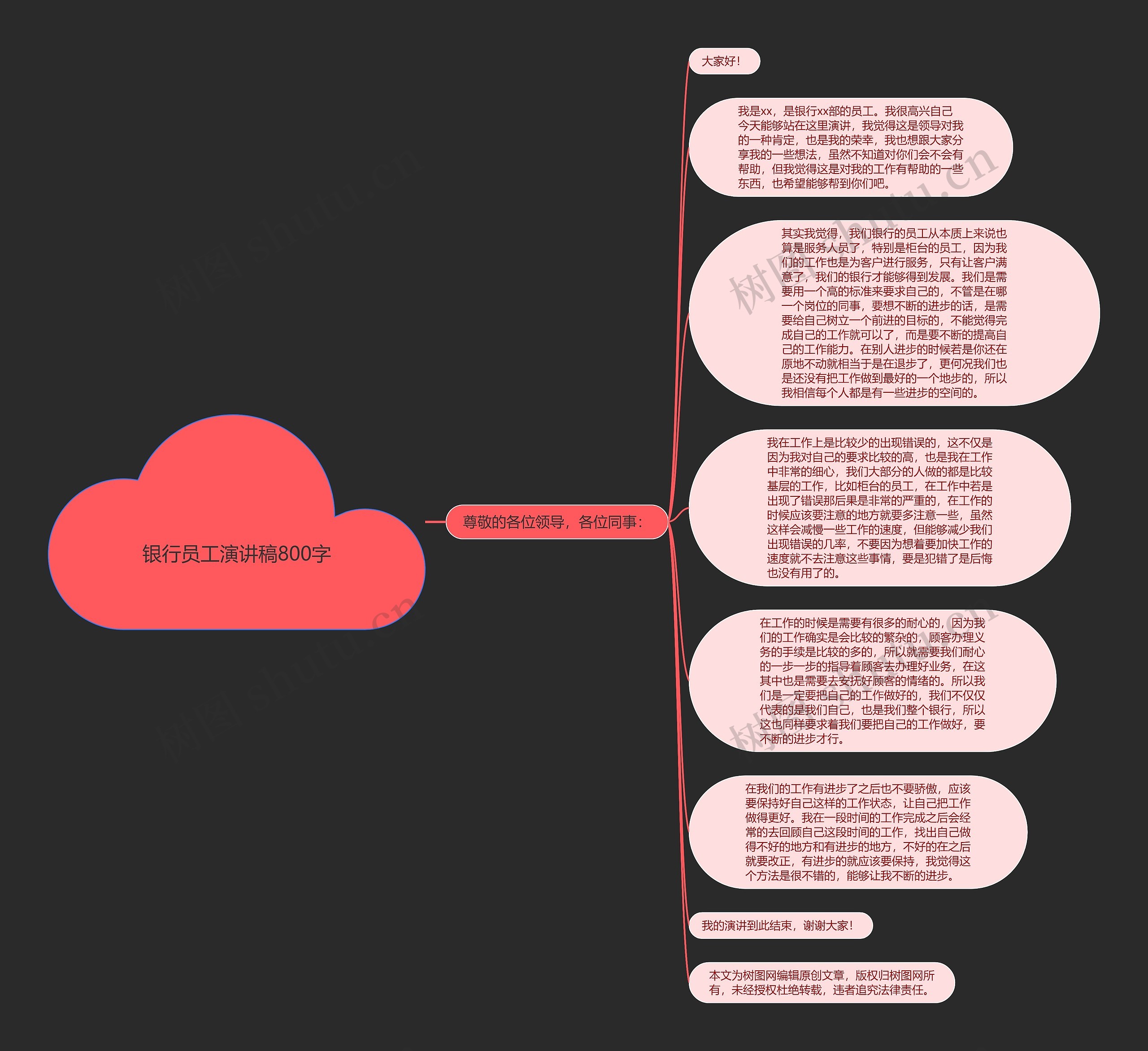 银行员工演讲稿800字思维导图高清图 银行员工演讲稿800字思维导图