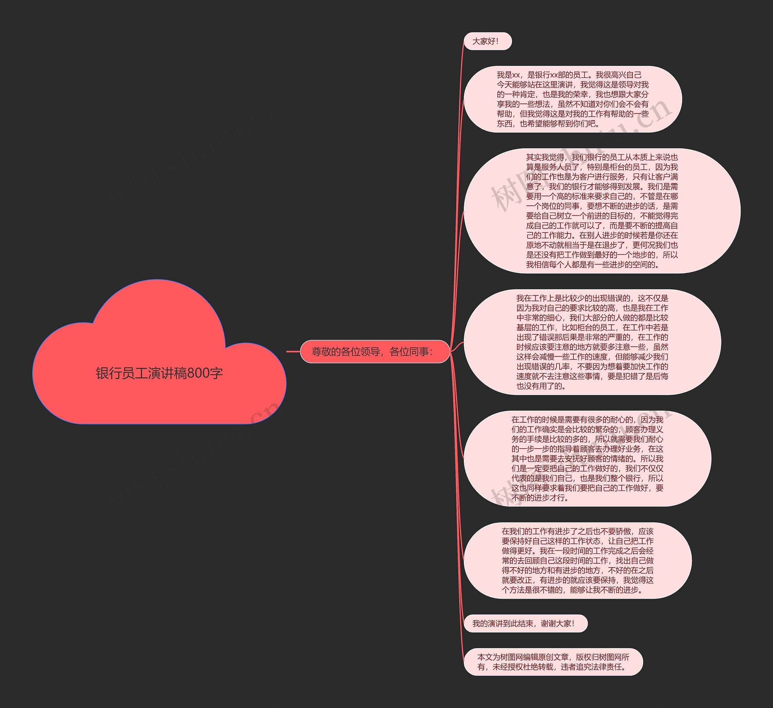 银行员工演讲稿800字思维导图