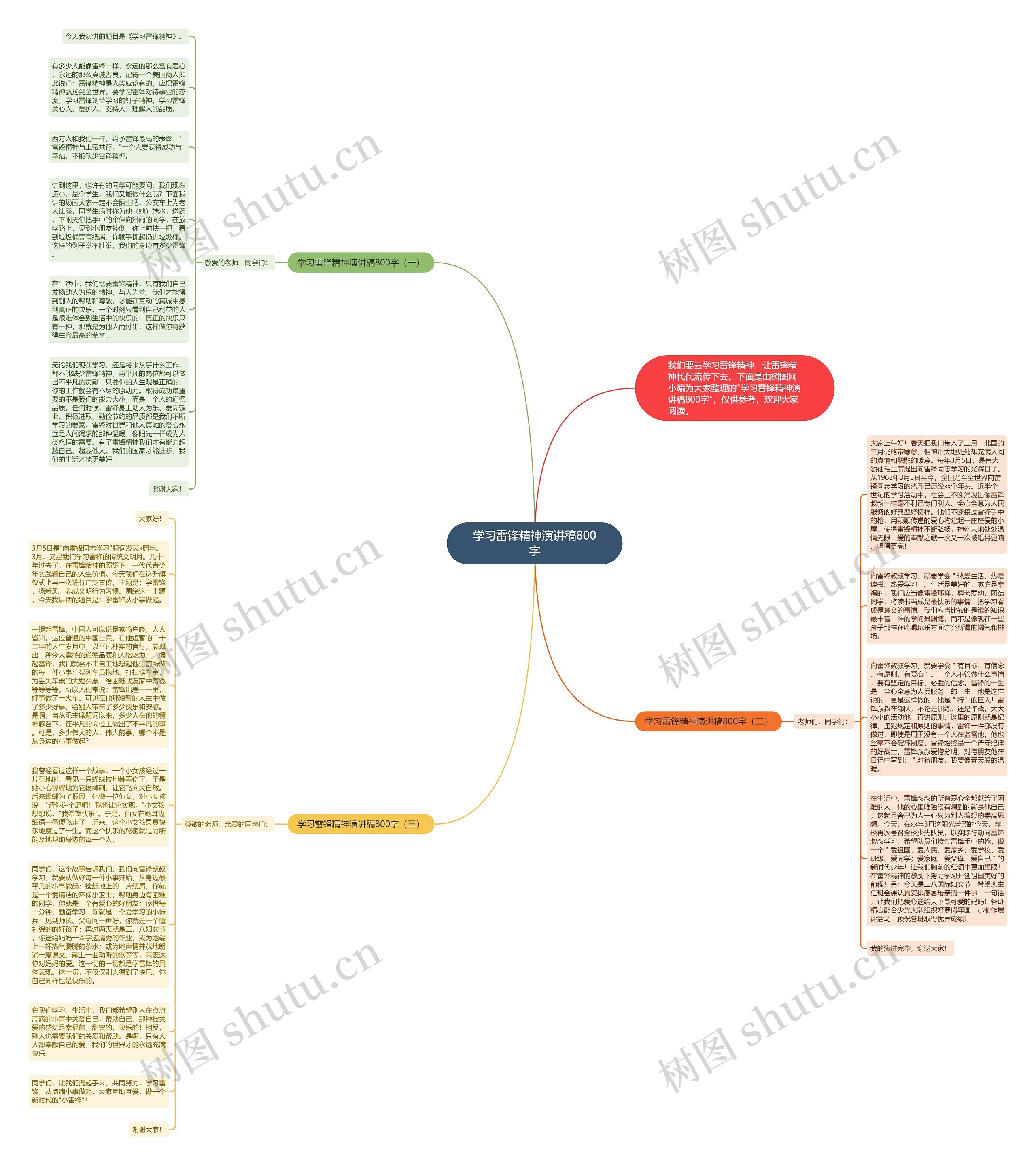 学习雷锋精神演讲稿800字思维导图