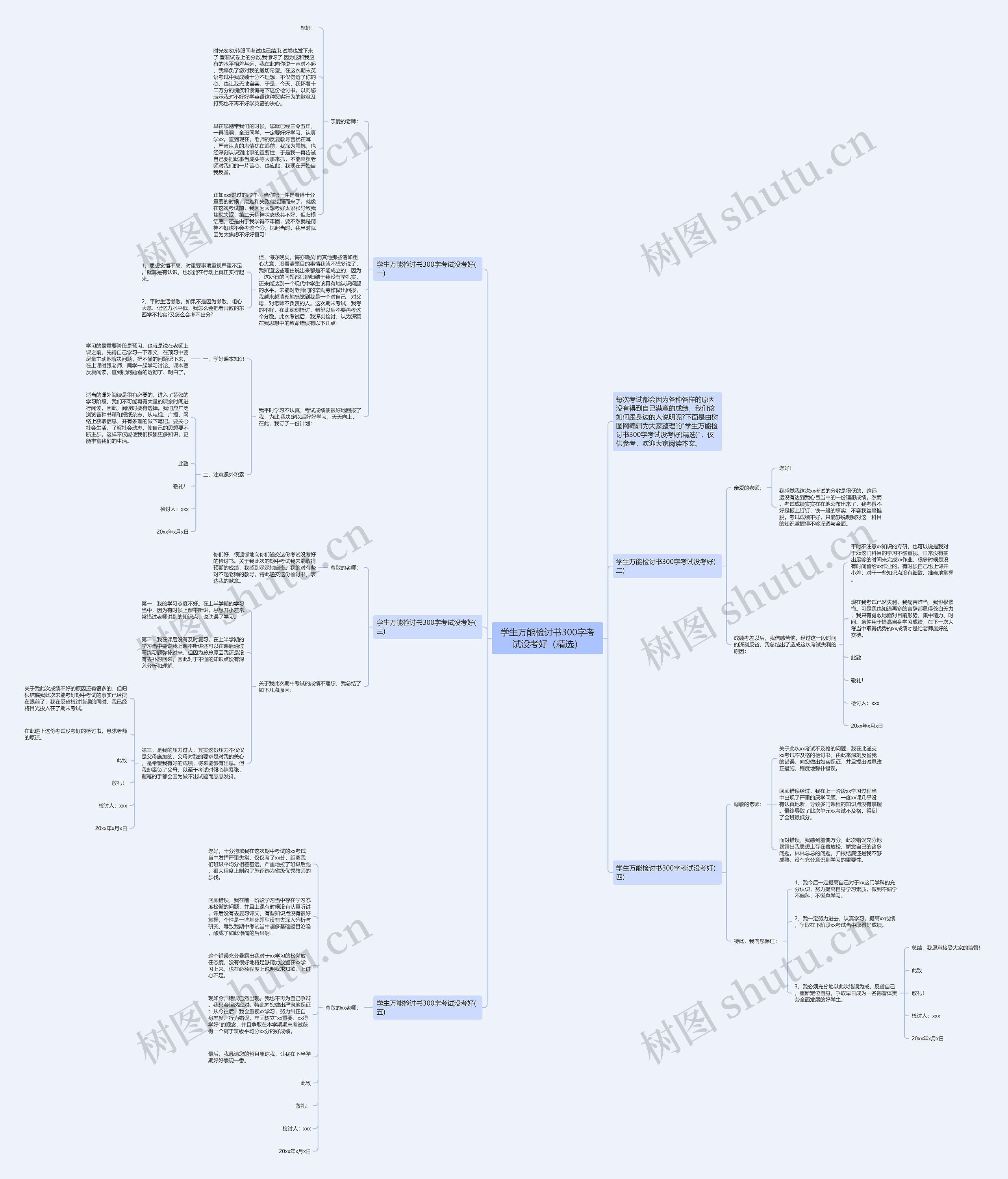 学生万能检讨书300字考试没考好（精选）思维导图
