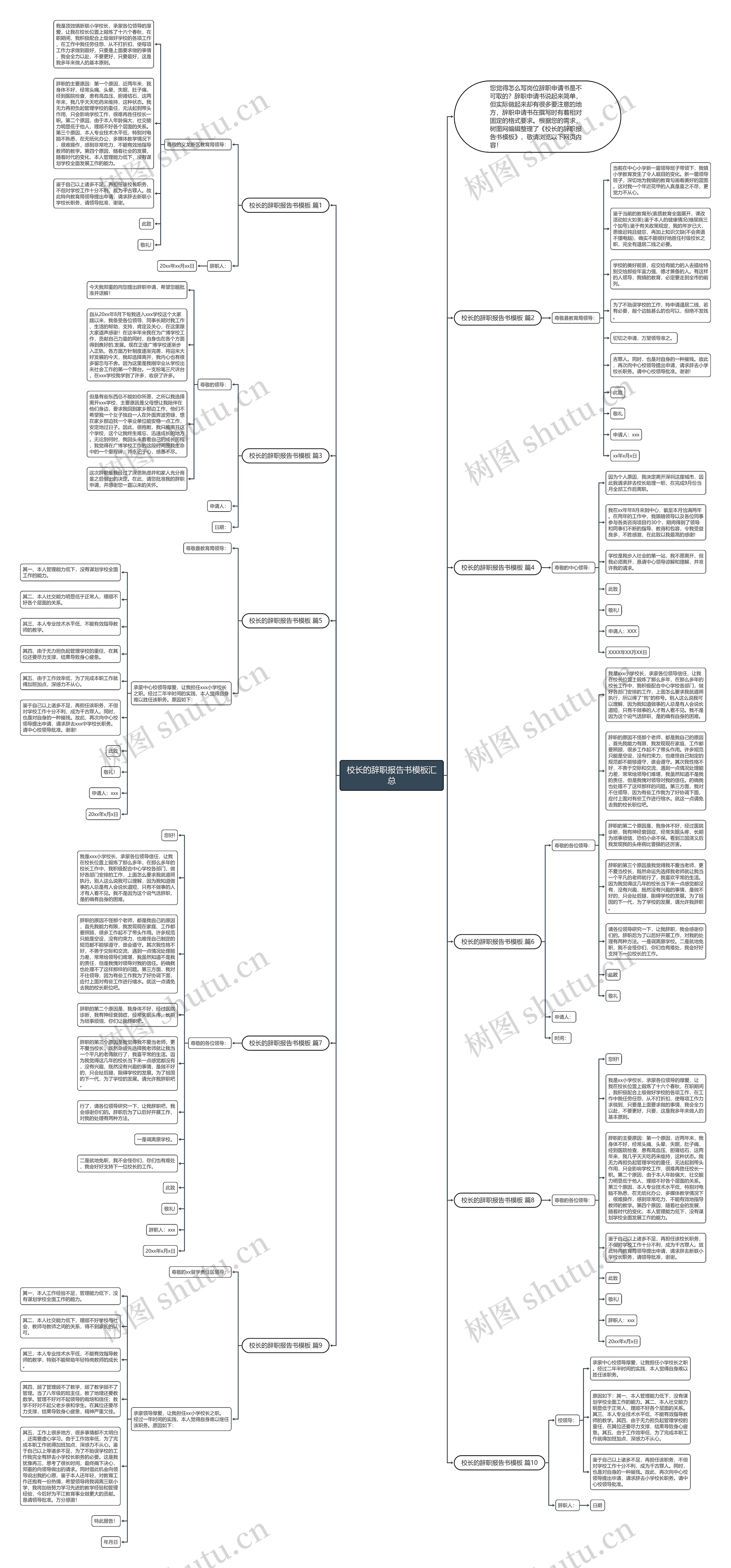 校长的辞职报告书汇总思维导图