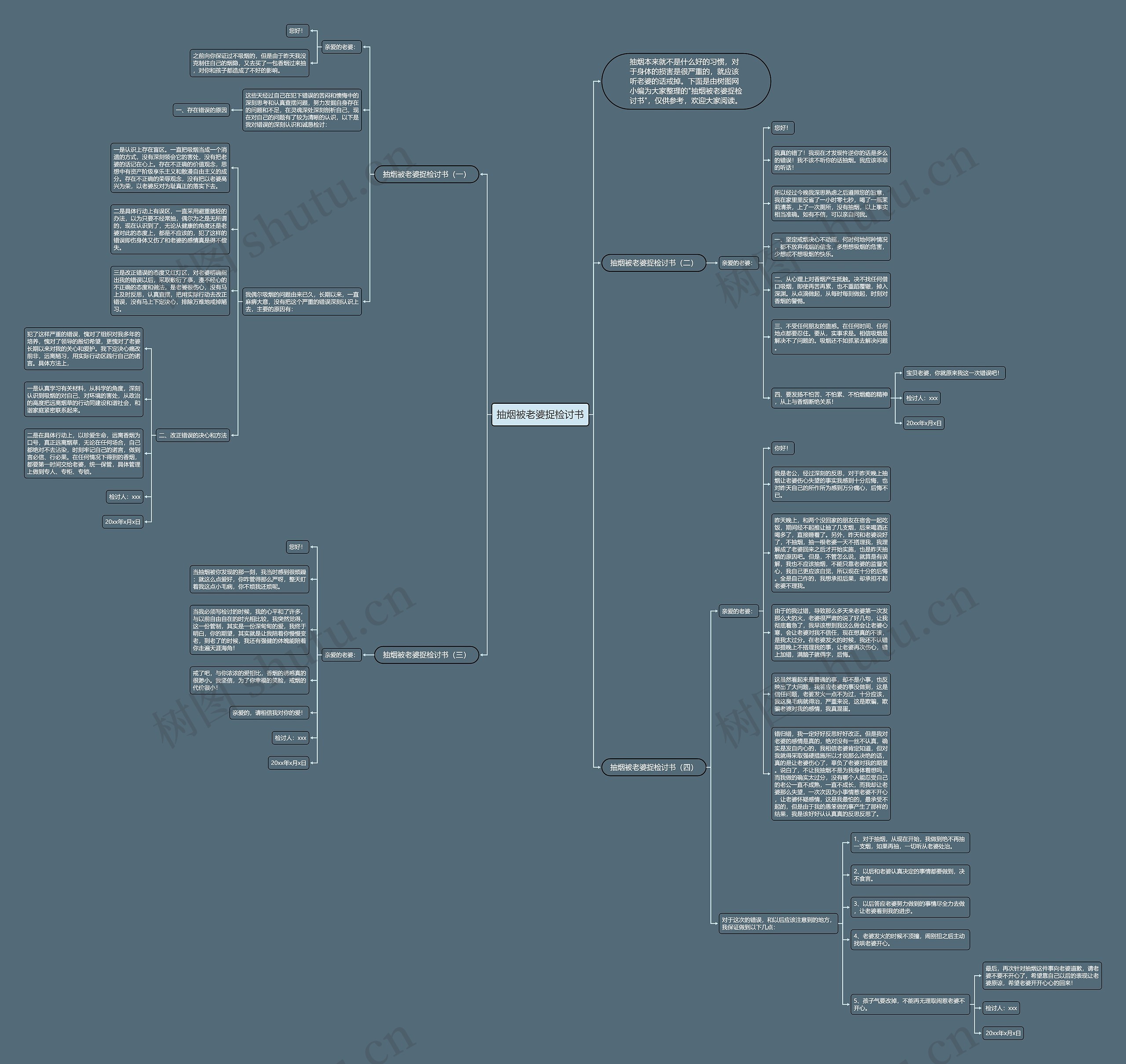 抽烟被老婆捉检讨书思维导图