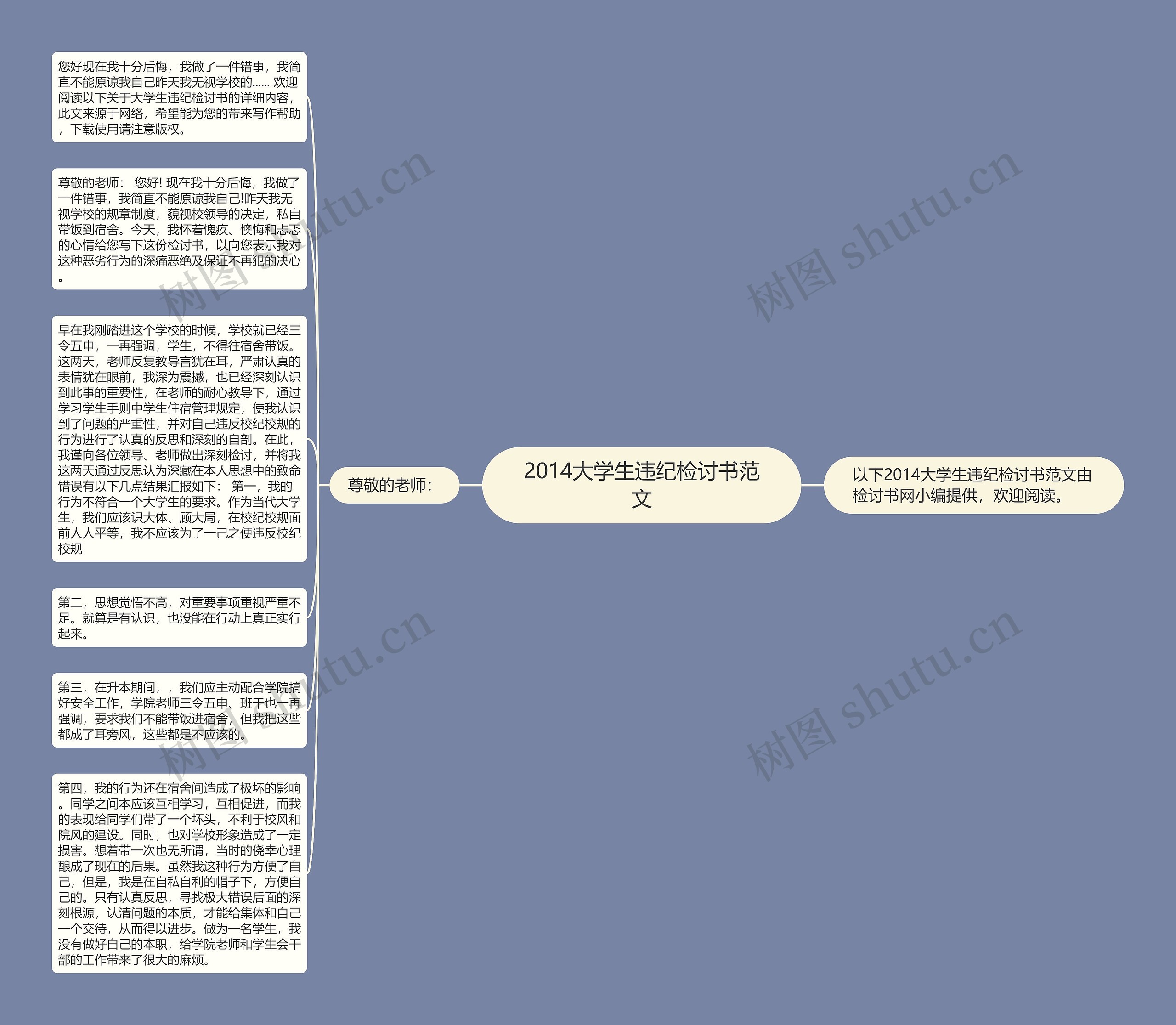 2014大学生违纪检讨书范文思维导图