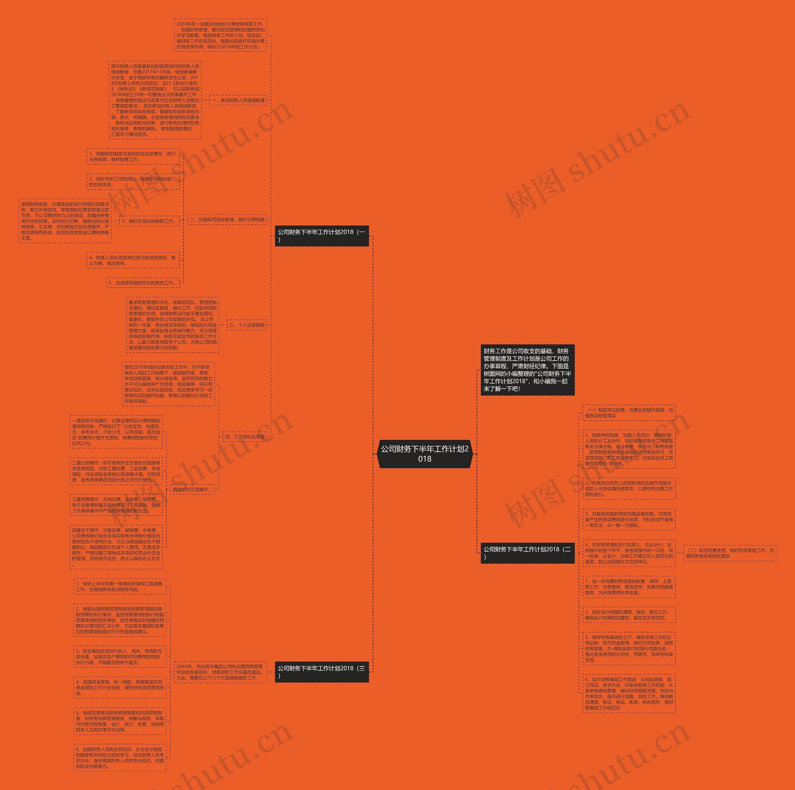 公司财务下半年工作计划2018思维导图