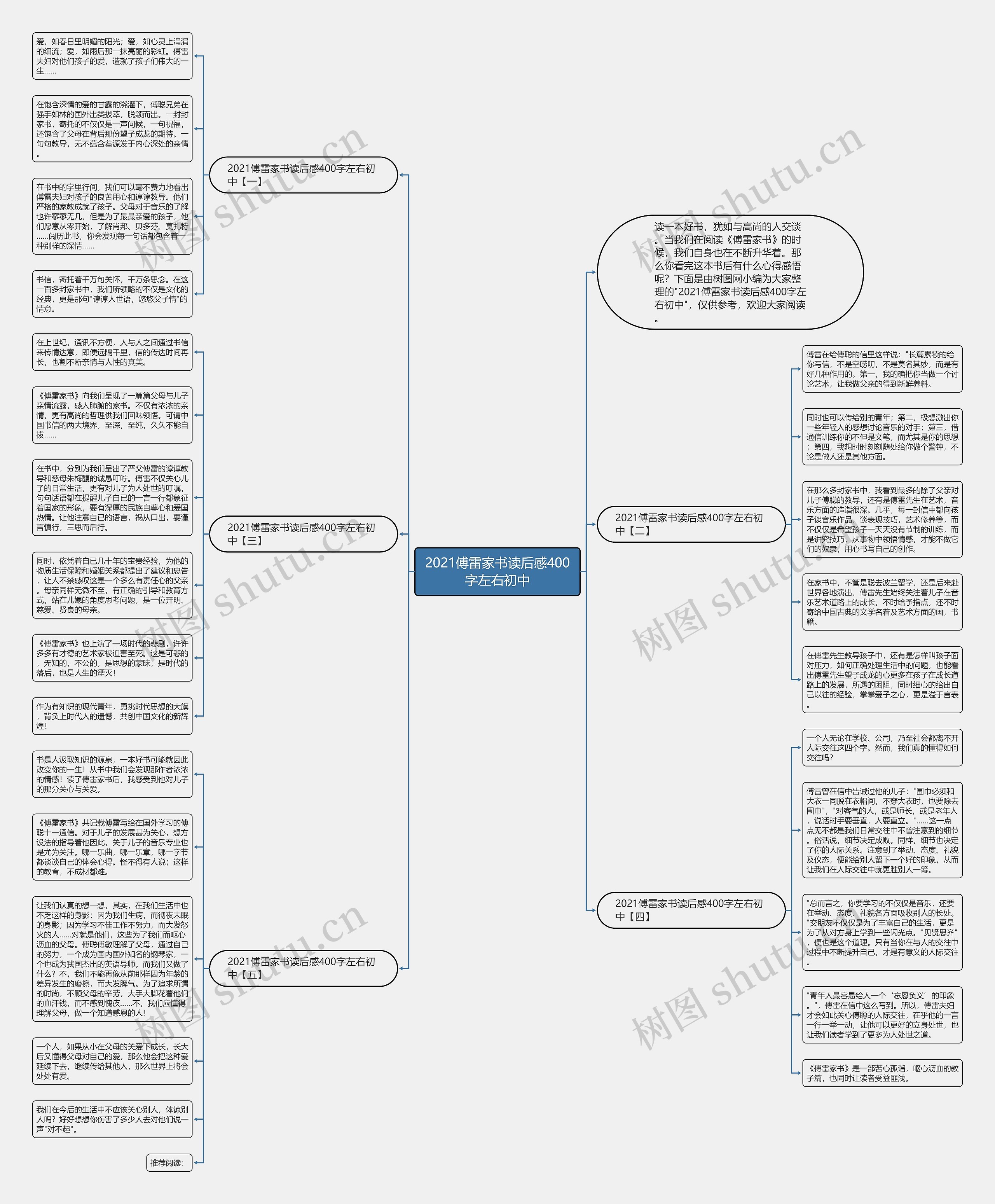 2021傅雷家书读后感400字左右初中思维导图