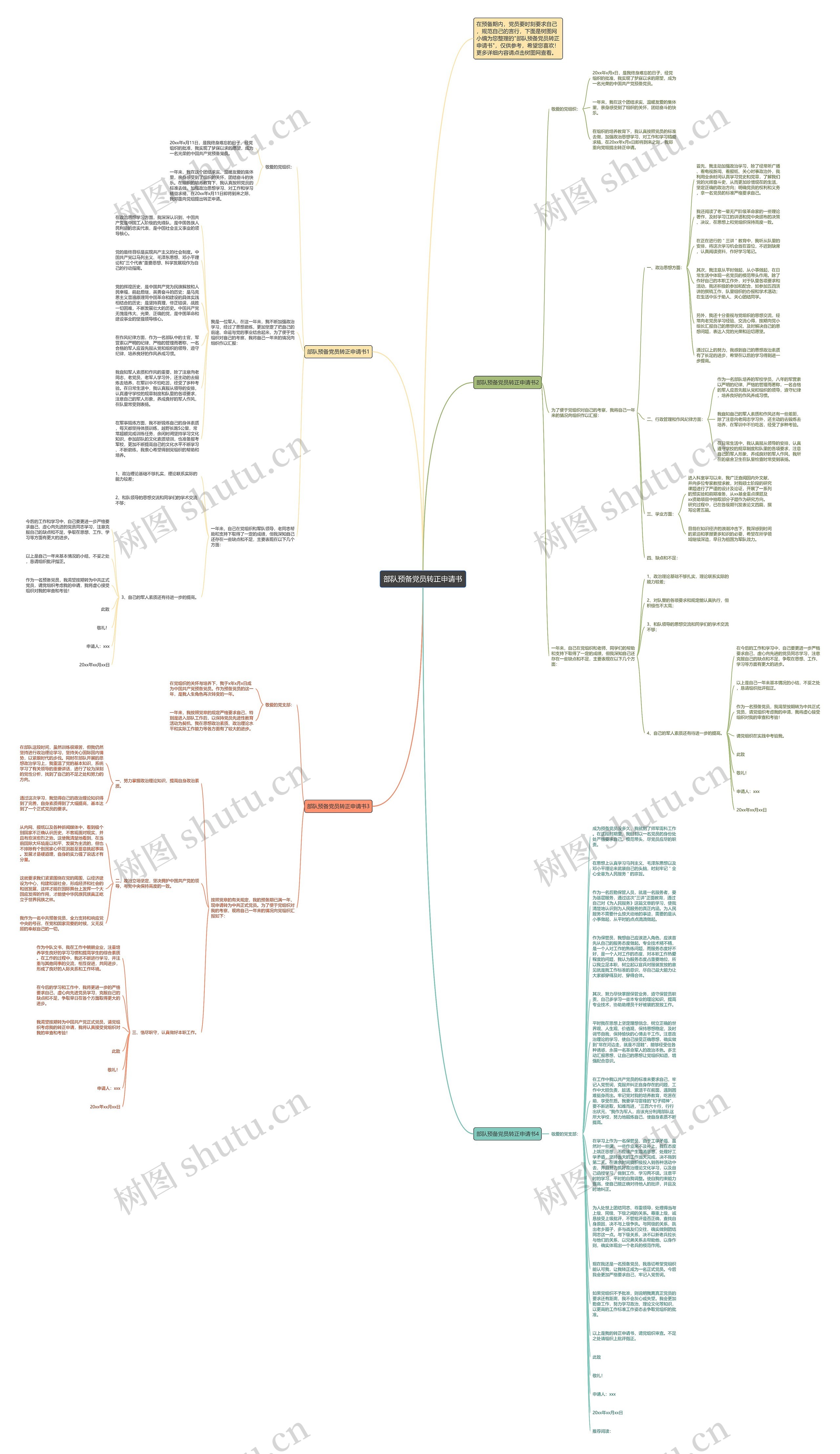 部队预备党员转正申请书思维导图