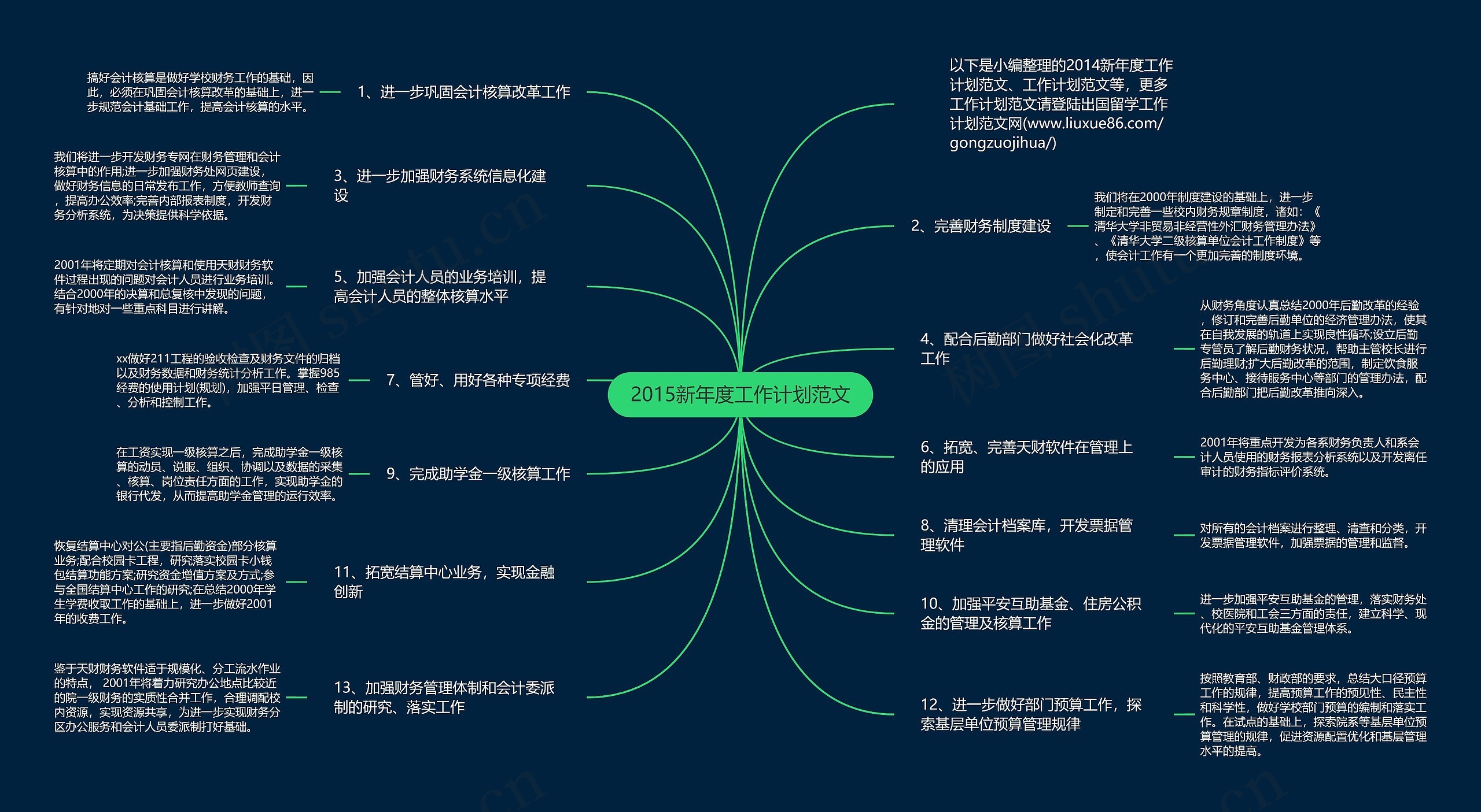 2015新年度工作计划范文