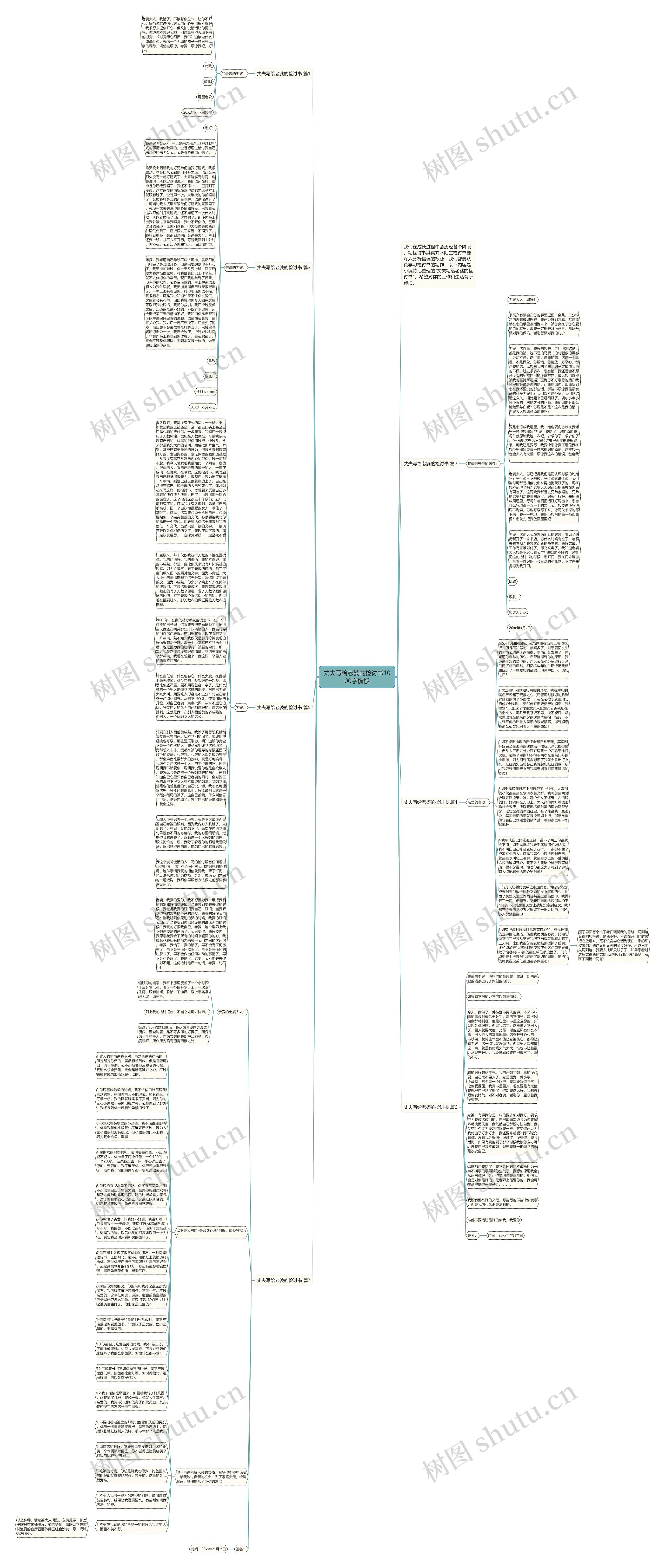 丈夫写给老婆的检讨书1000字思维导图