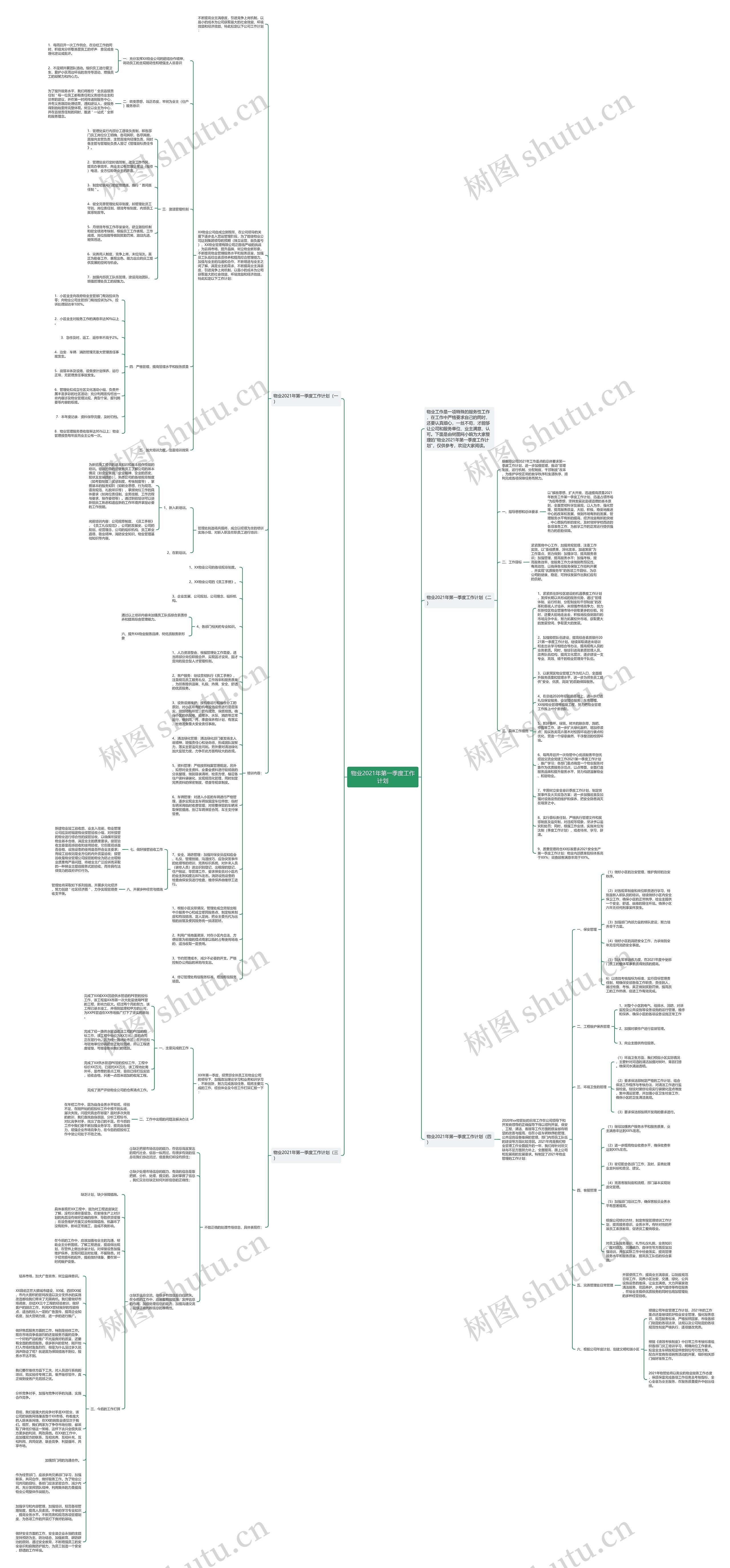 物业2021年第一季度工作计划思维导图