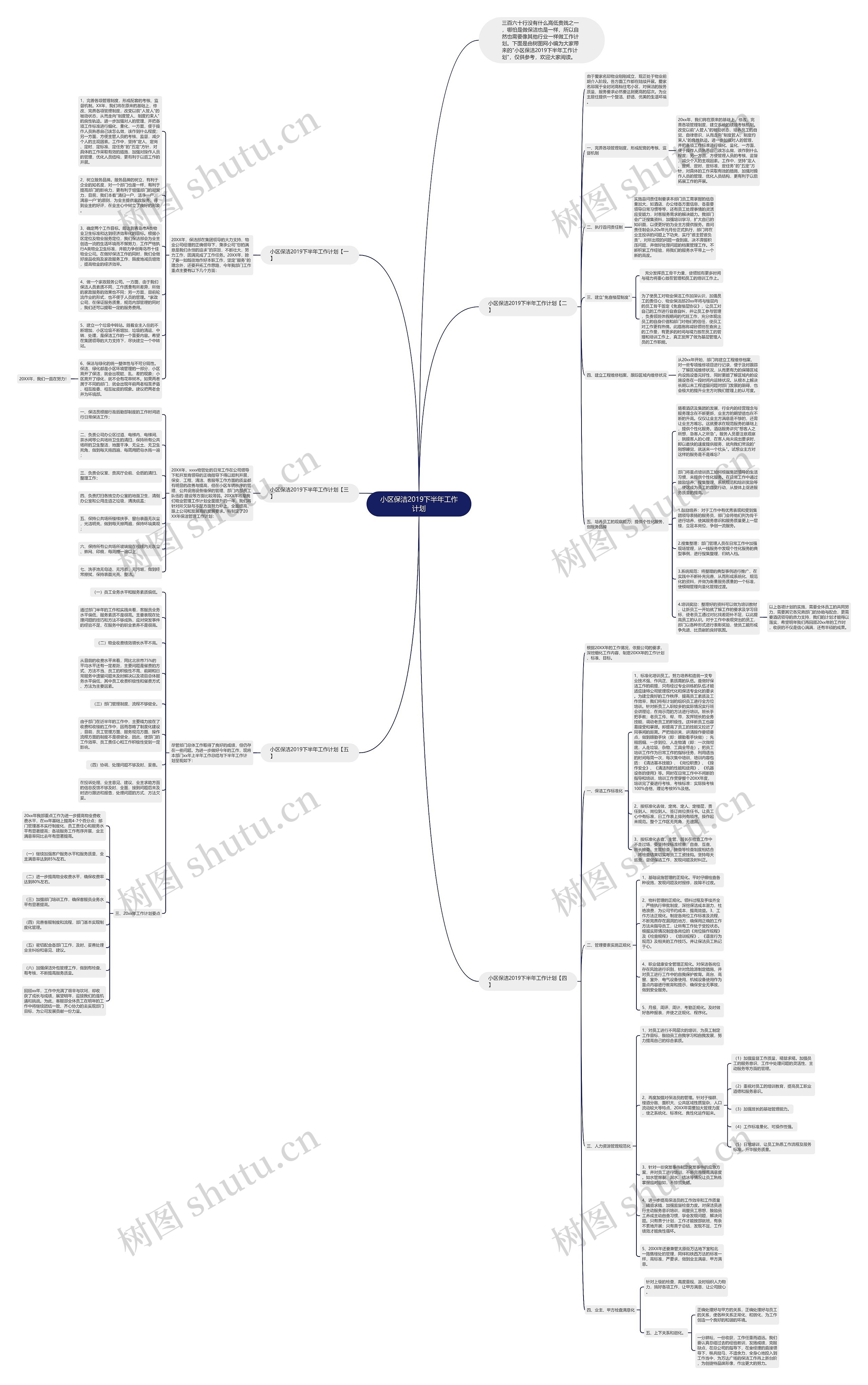 小区保洁2019下半年工作计划思维导图