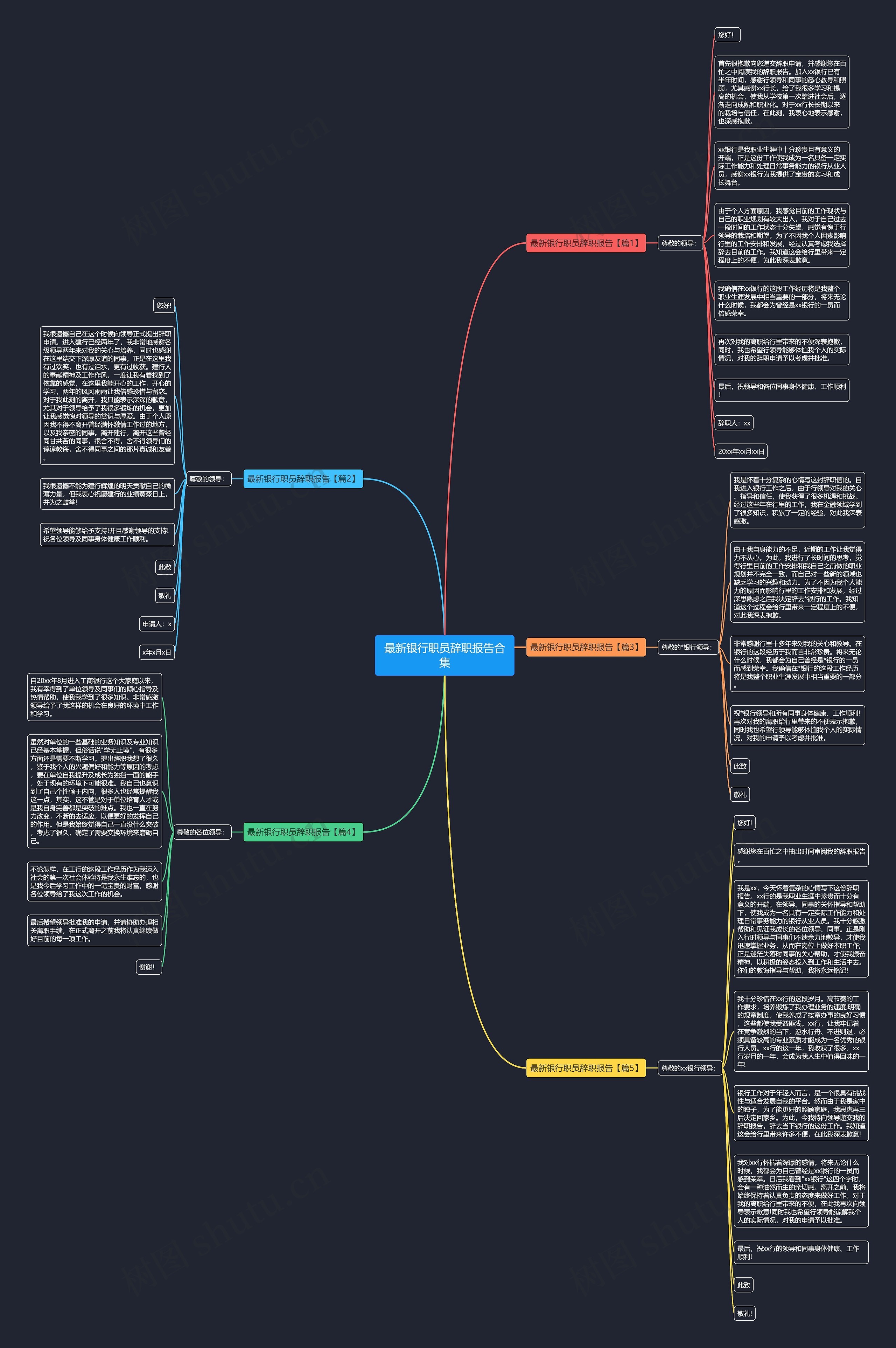 最新银行职员辞职报告合集思维导图高清图 最新银行职员辞职报告合集思维导图