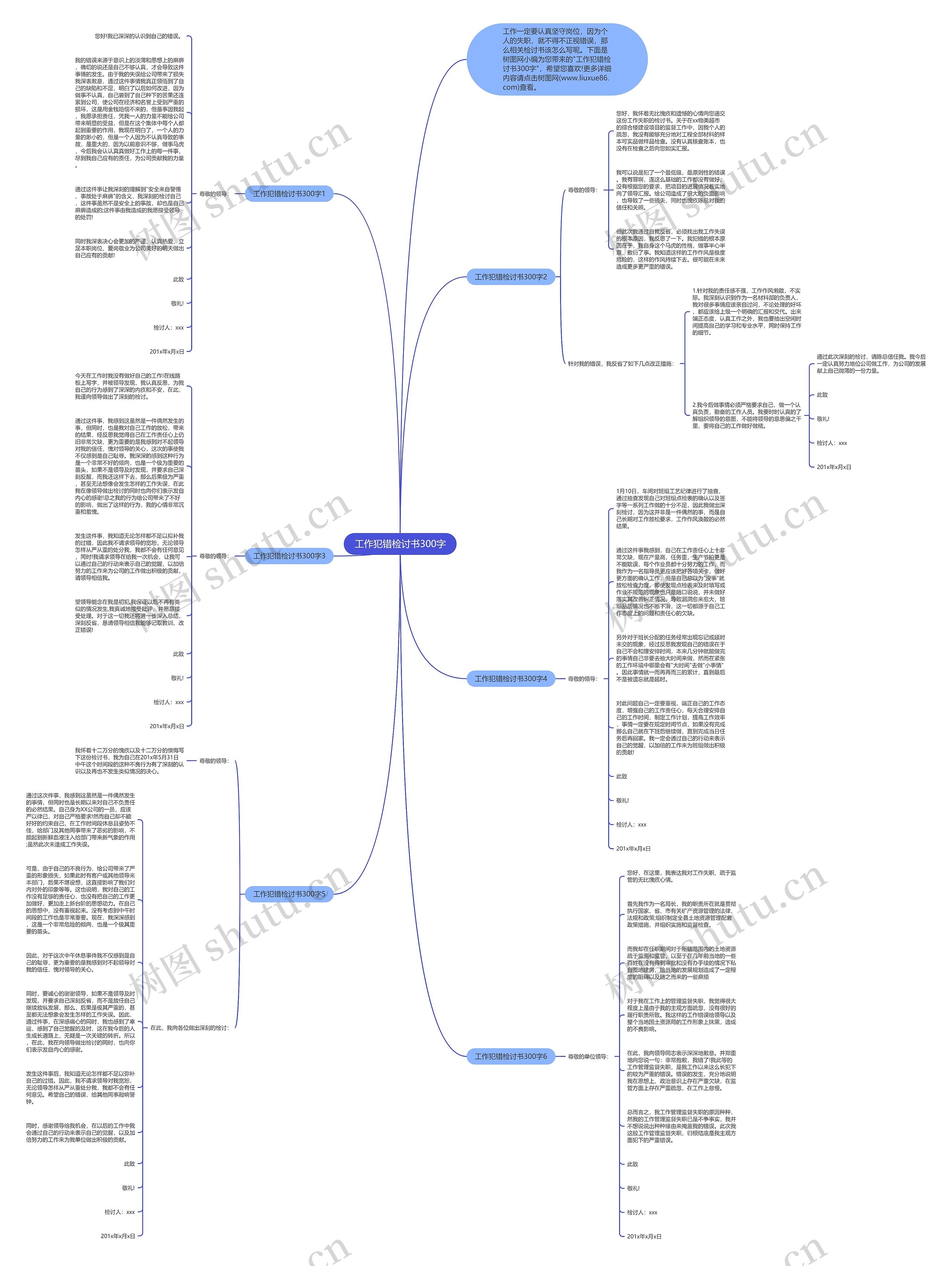 工作犯错检讨书300字思维导图