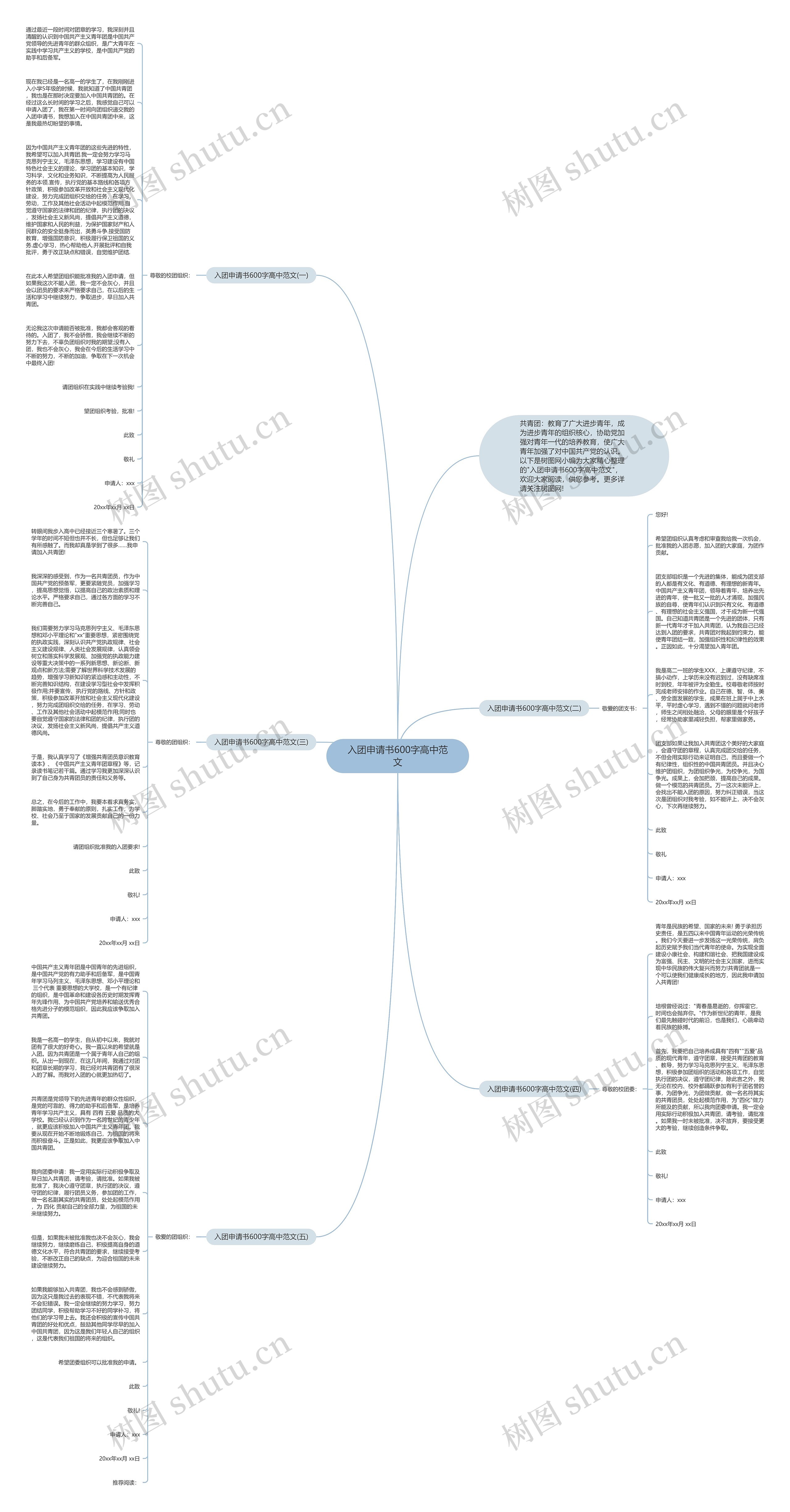 入团申请书600字高中范文思维导图