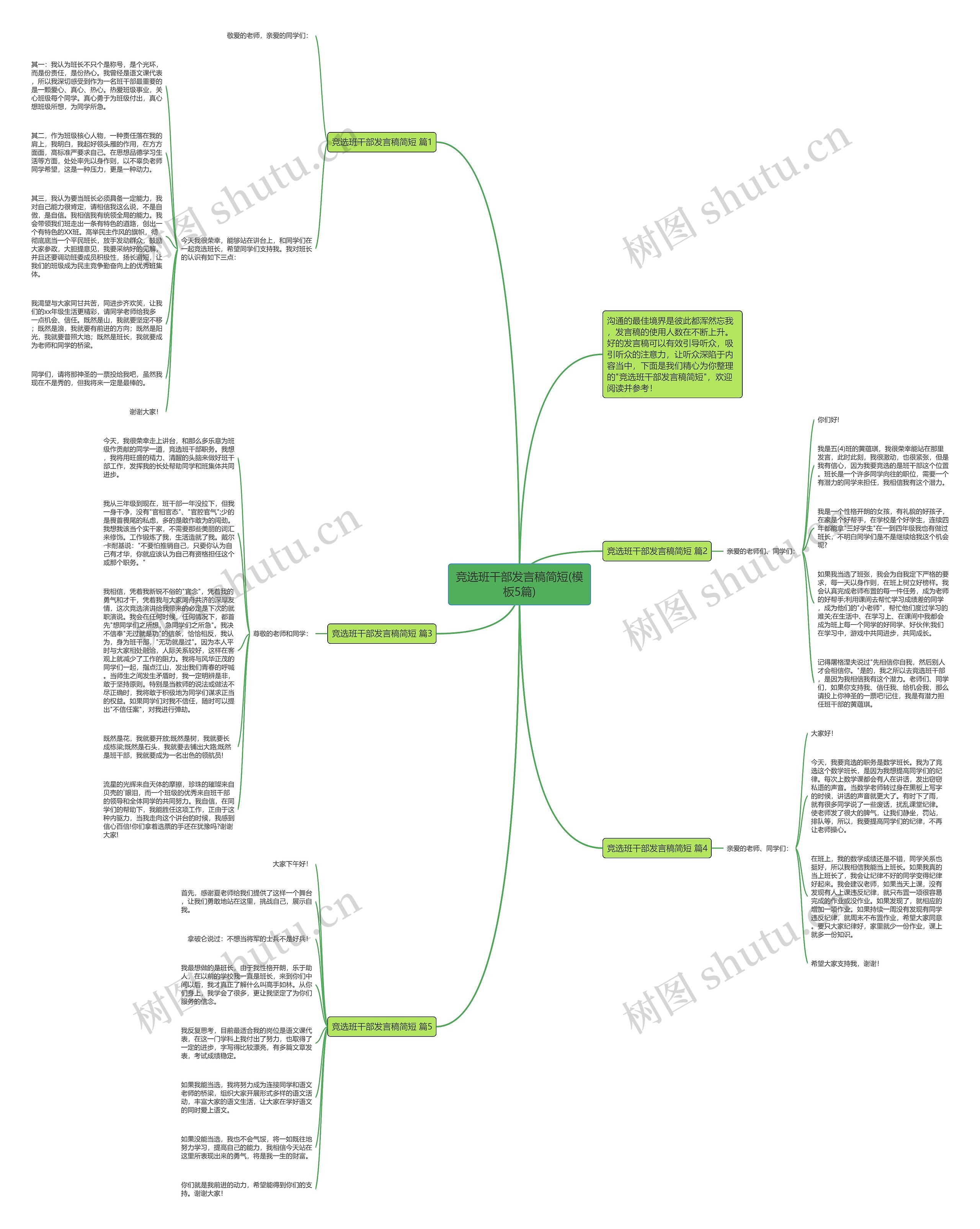 竞选班干部发言稿简短(5篇)思维导图