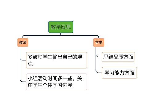 教学反思