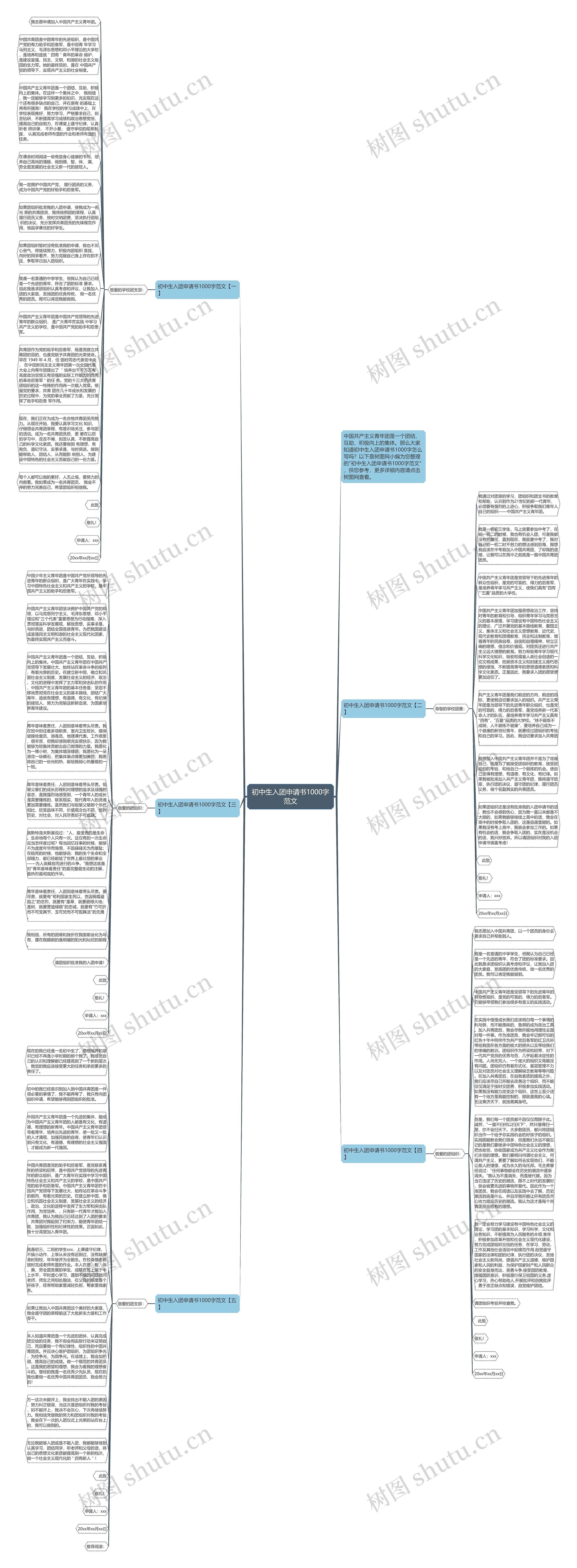 初中生入团申请书1000字范文思维导图
