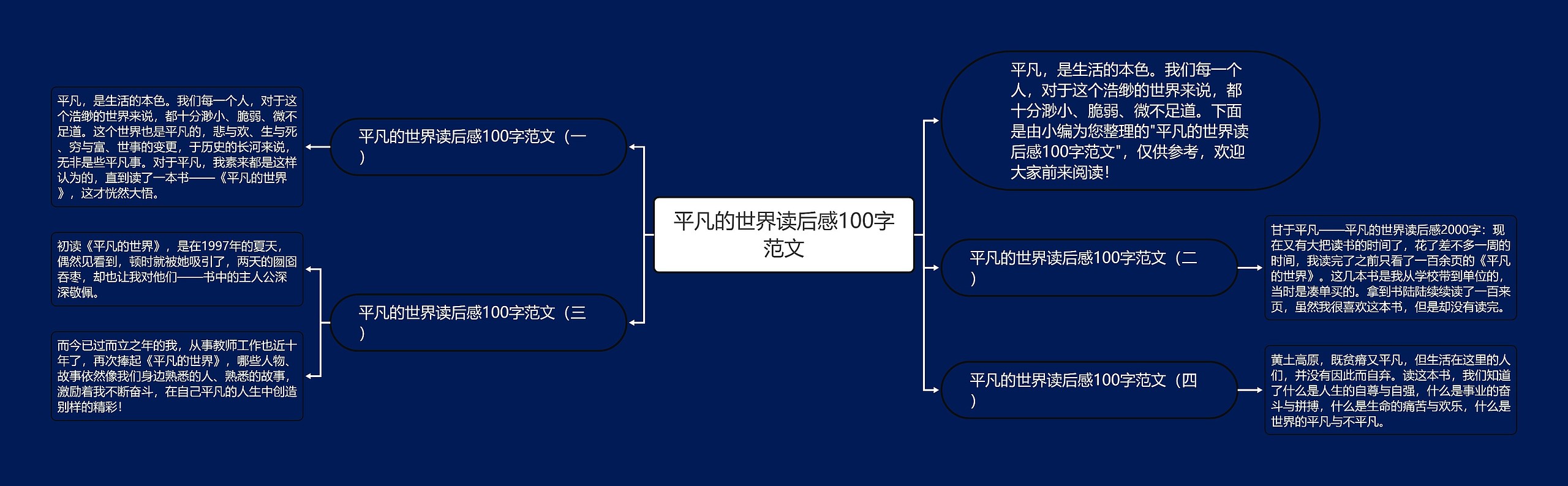 平凡的世界读后感100字范文思维导图