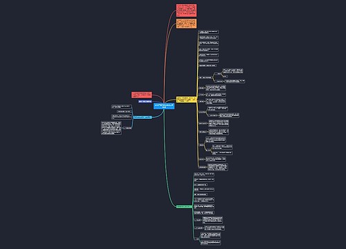 房地产销售第三季度工作计划