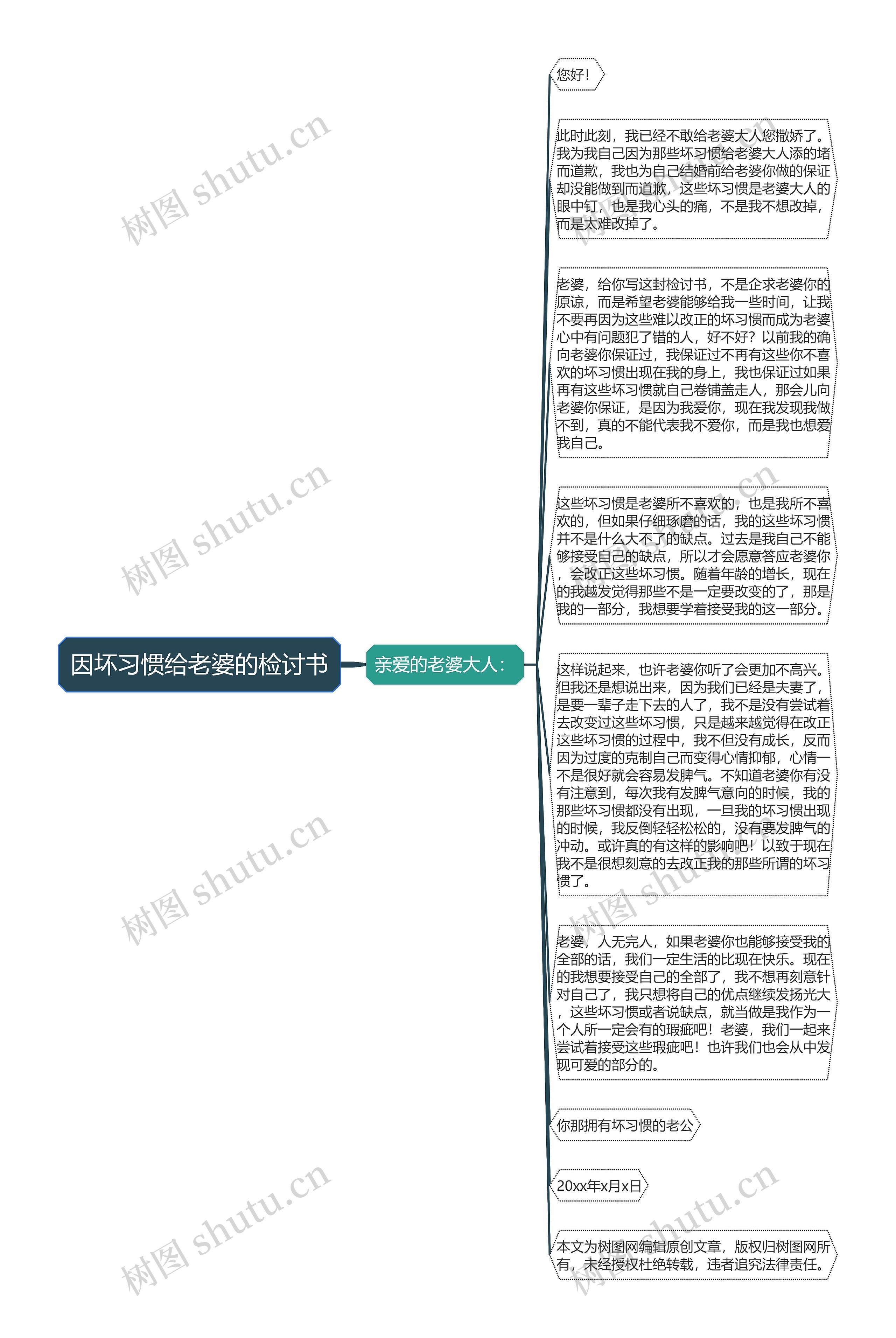 因坏习惯给老婆的检讨书思维导图