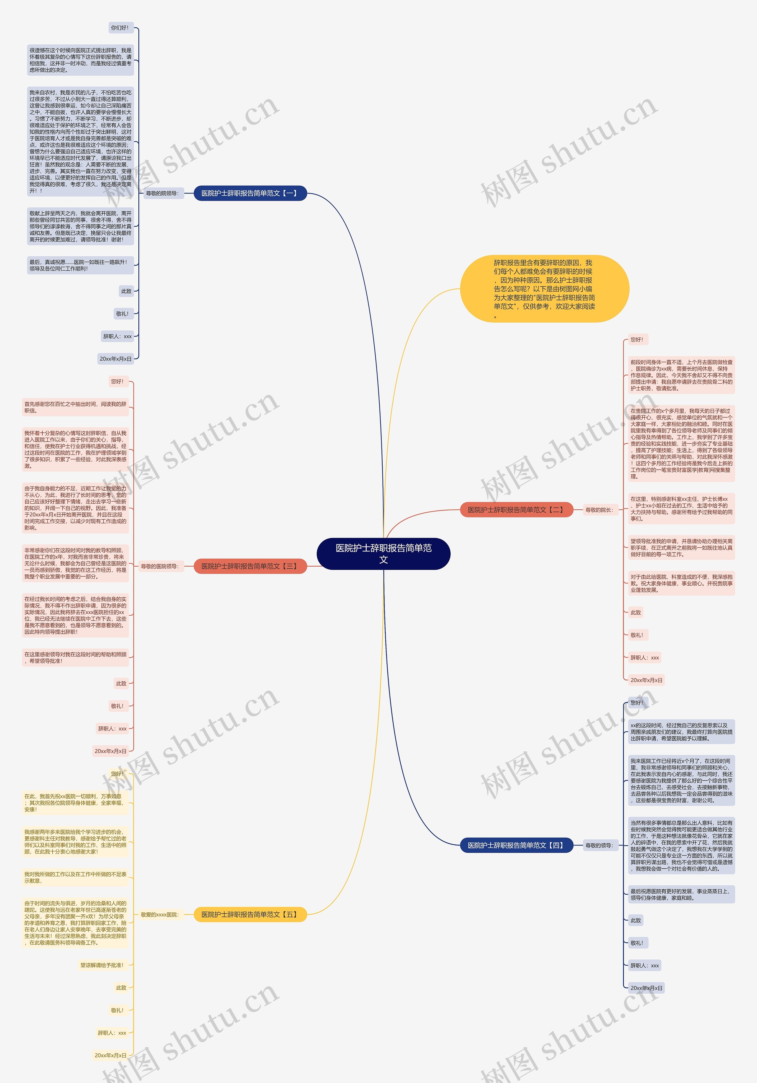 医院护士辞职报告简单范文思维导图