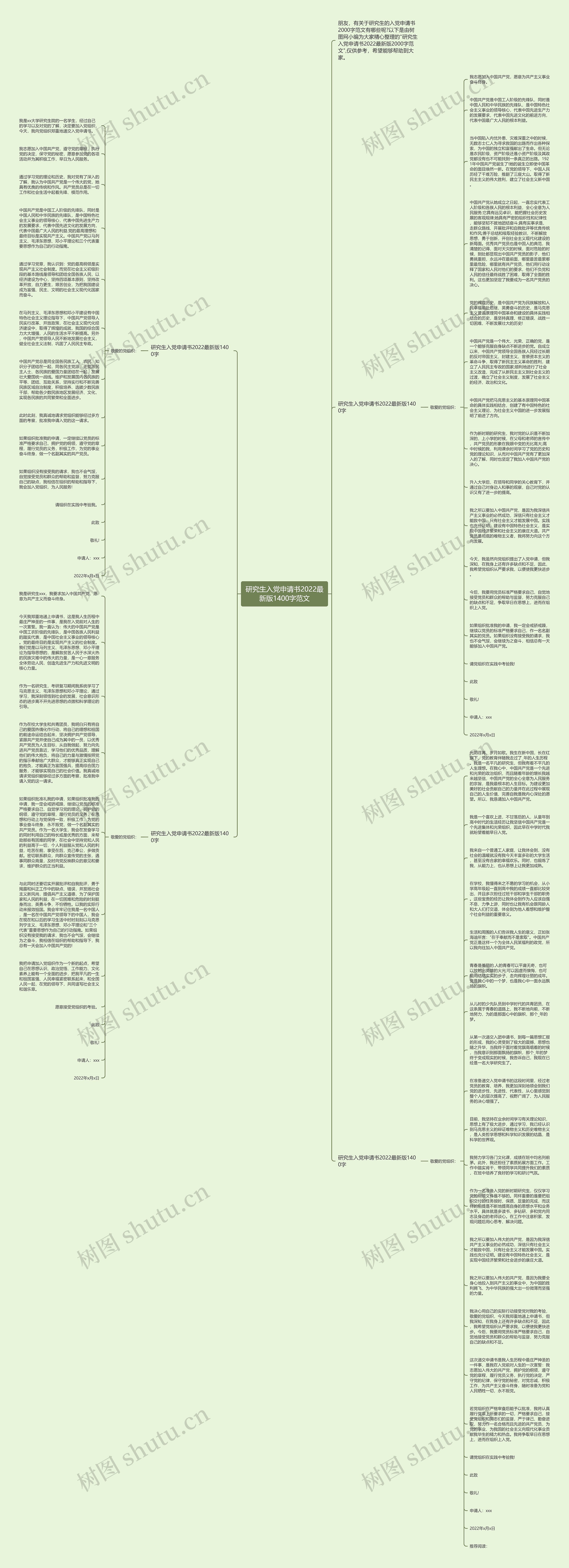 研究生入党申请书2022最新版1400字范文思维导图