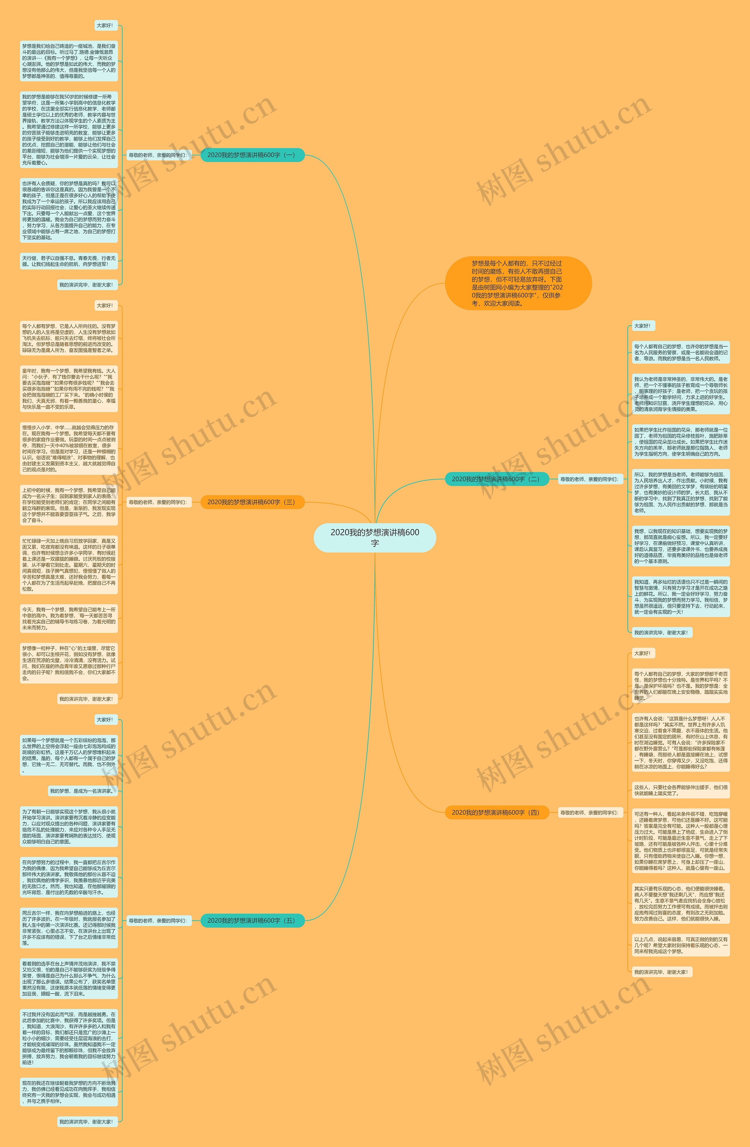 2020我的梦想演讲稿600字思维导图