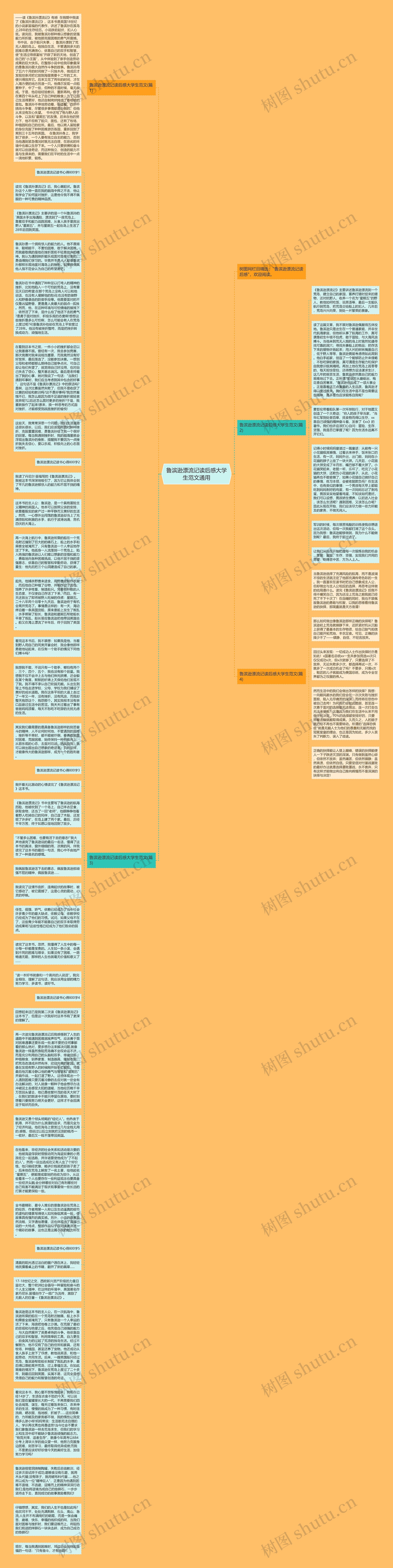 鲁滨逊漂流记读后感大学生范文通用思维导图