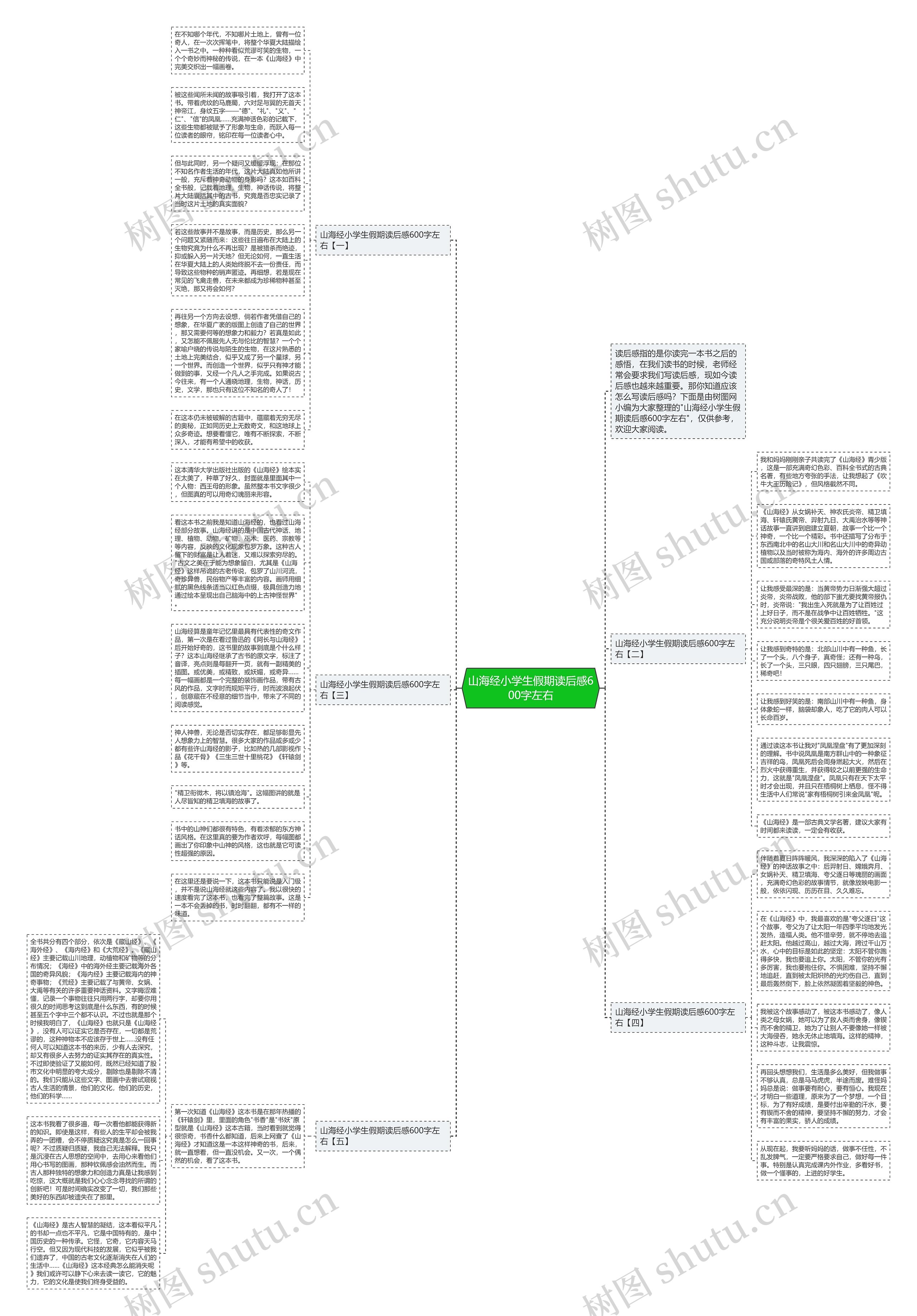 山海经小学生假期读后感600字左右思维导图