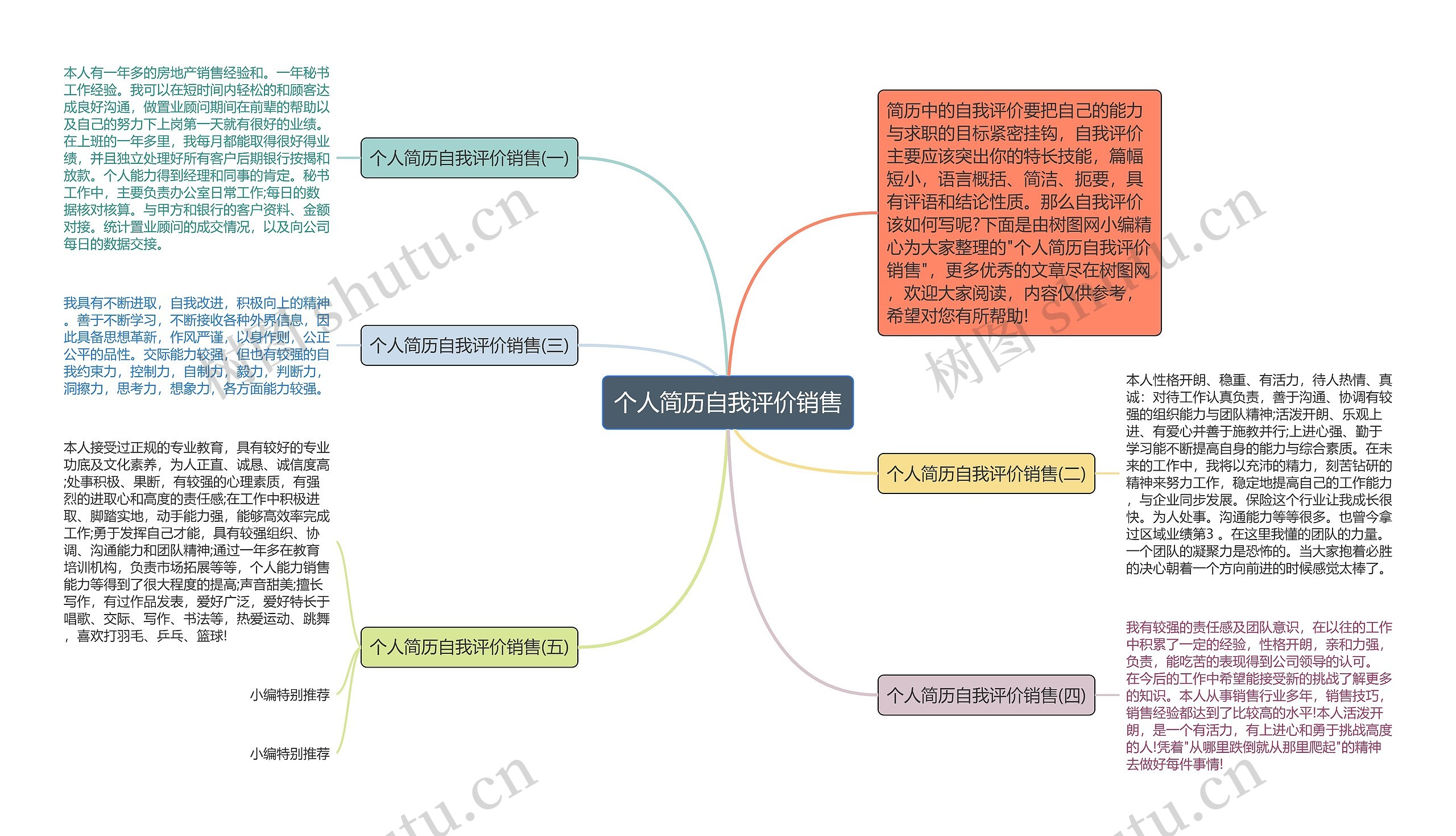 个人简历自我评价销售