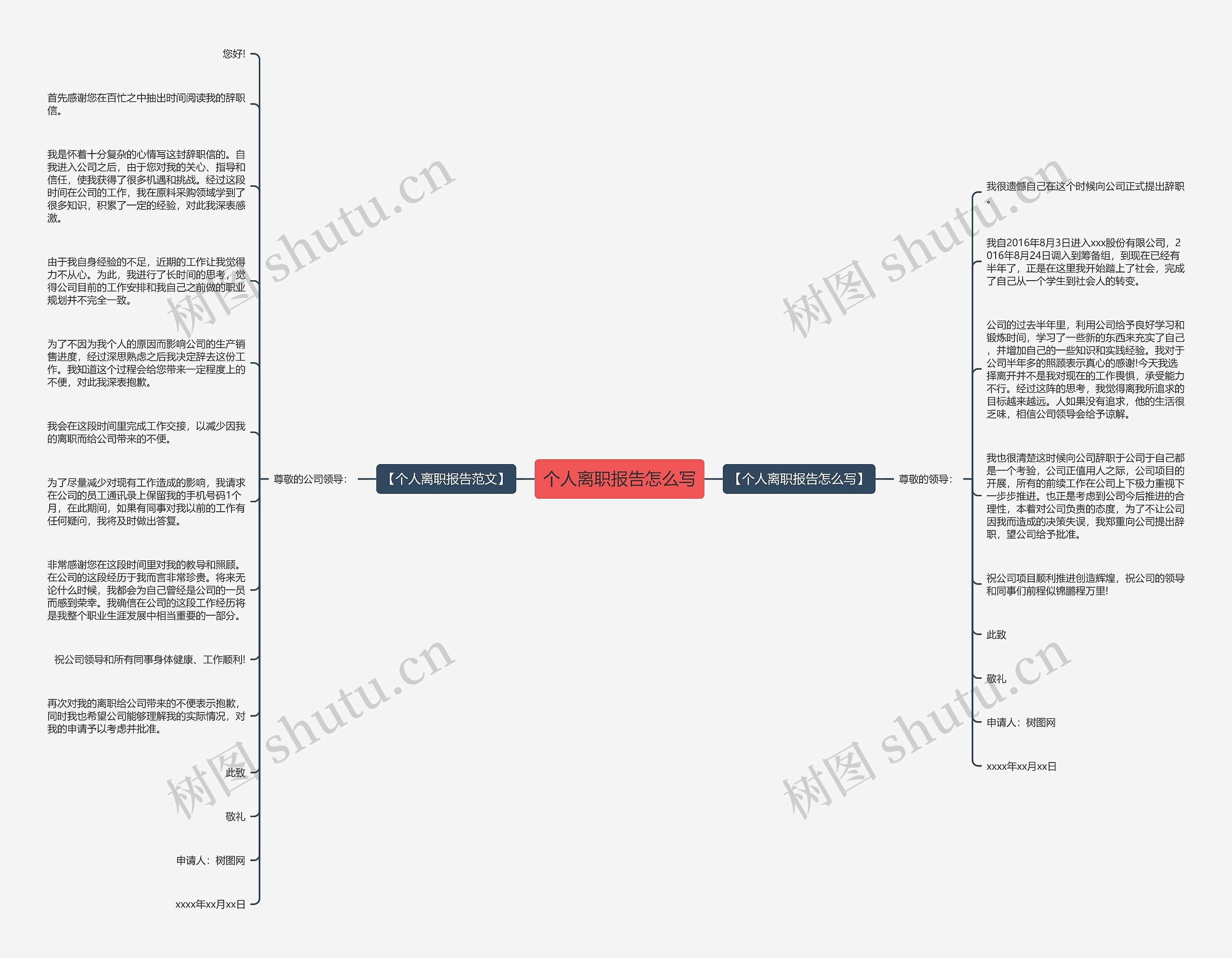 个人离职报告怎么写思维导图