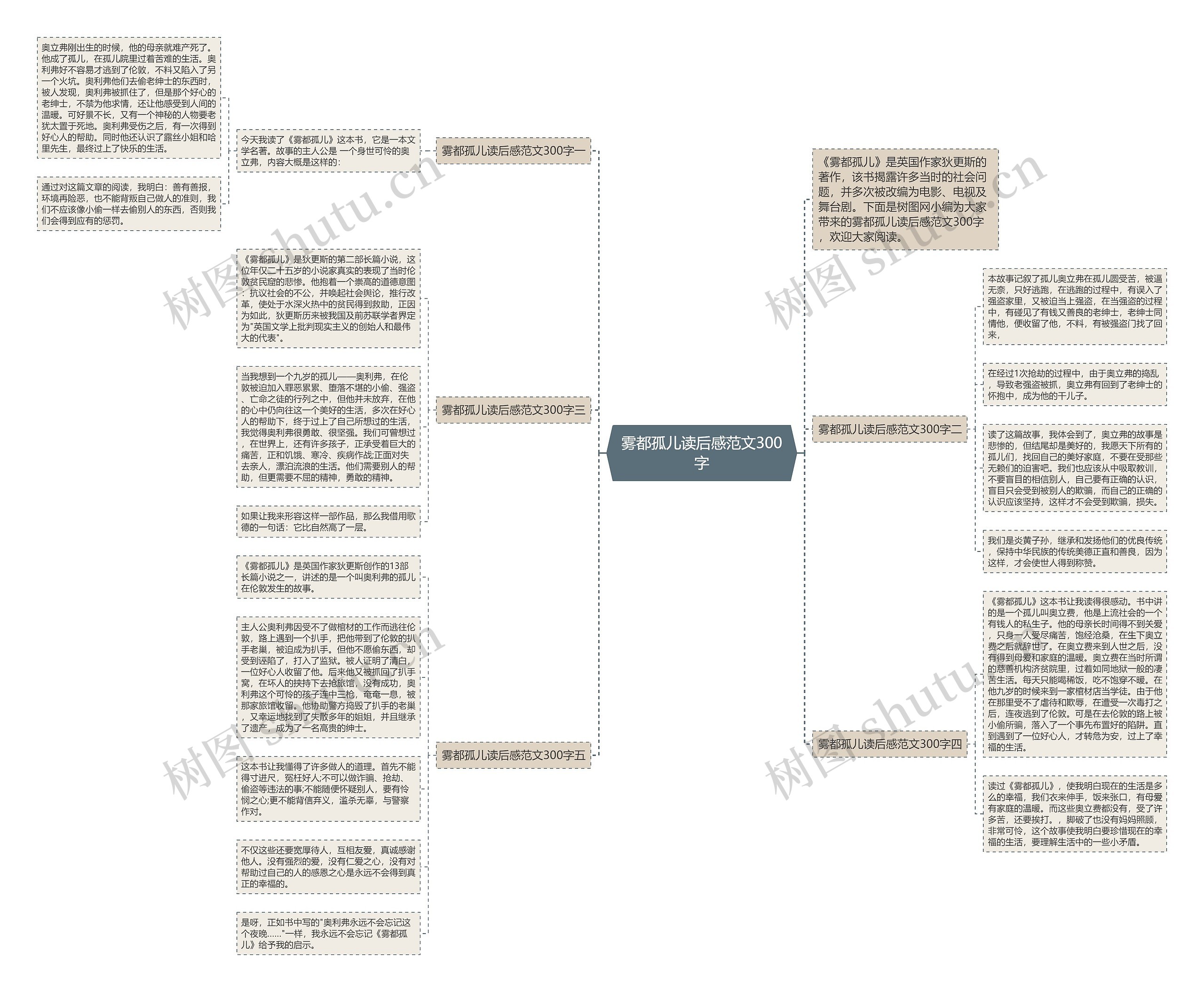 雾都孤儿读后感范文300字思维导图