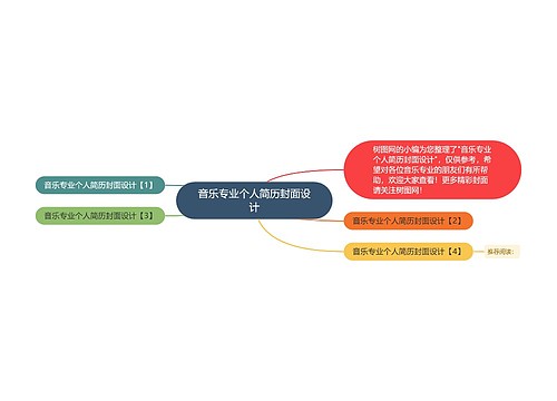 音乐专业个人简历封面设计