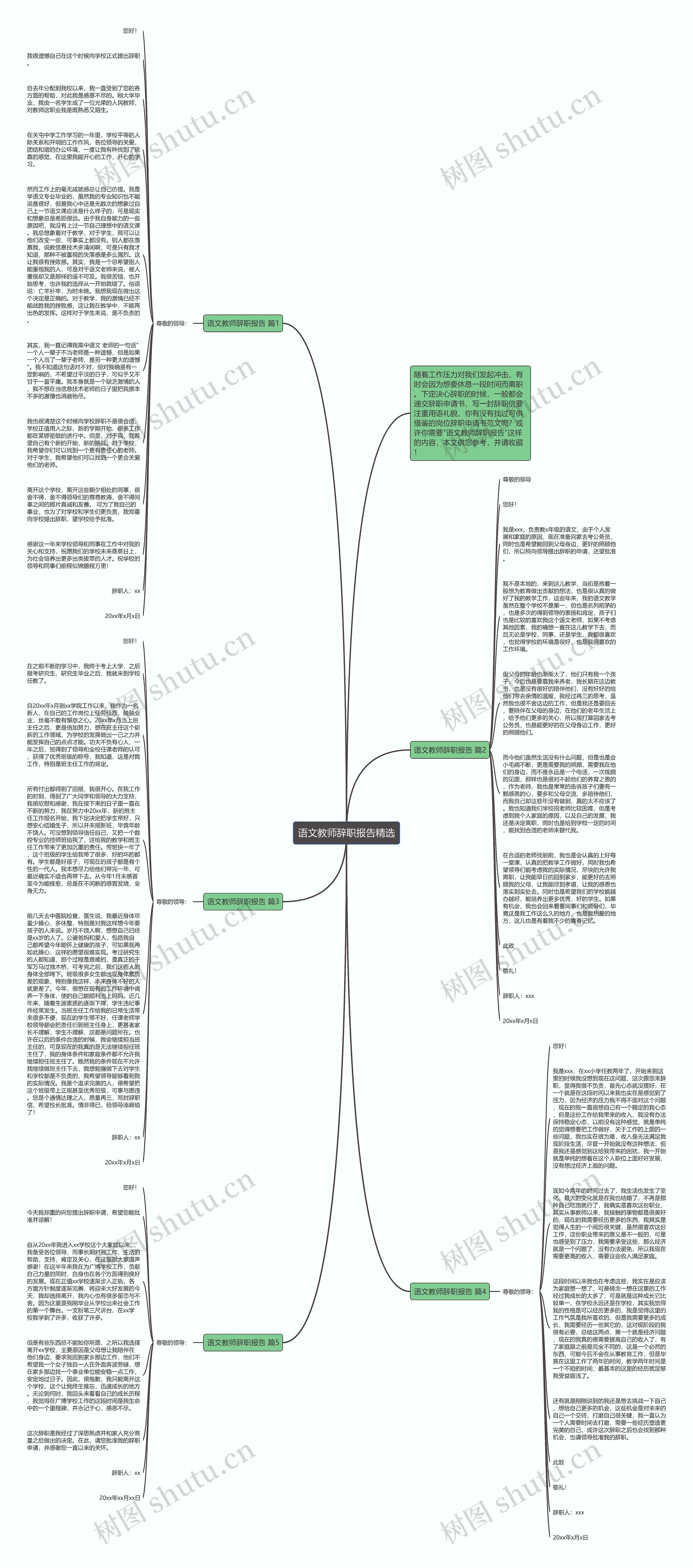 语文教师辞职报告精选思维导图