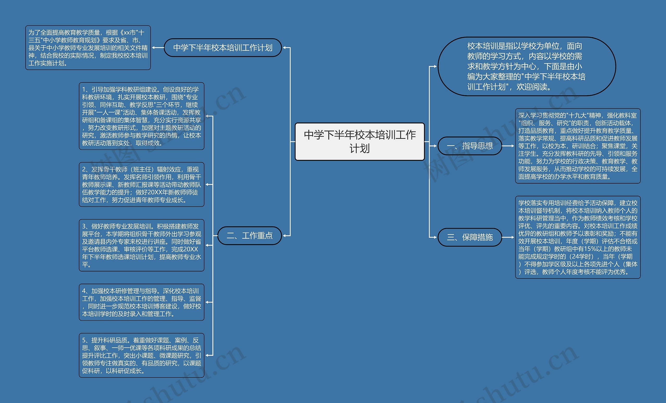 中学下半年校本培训工作计划