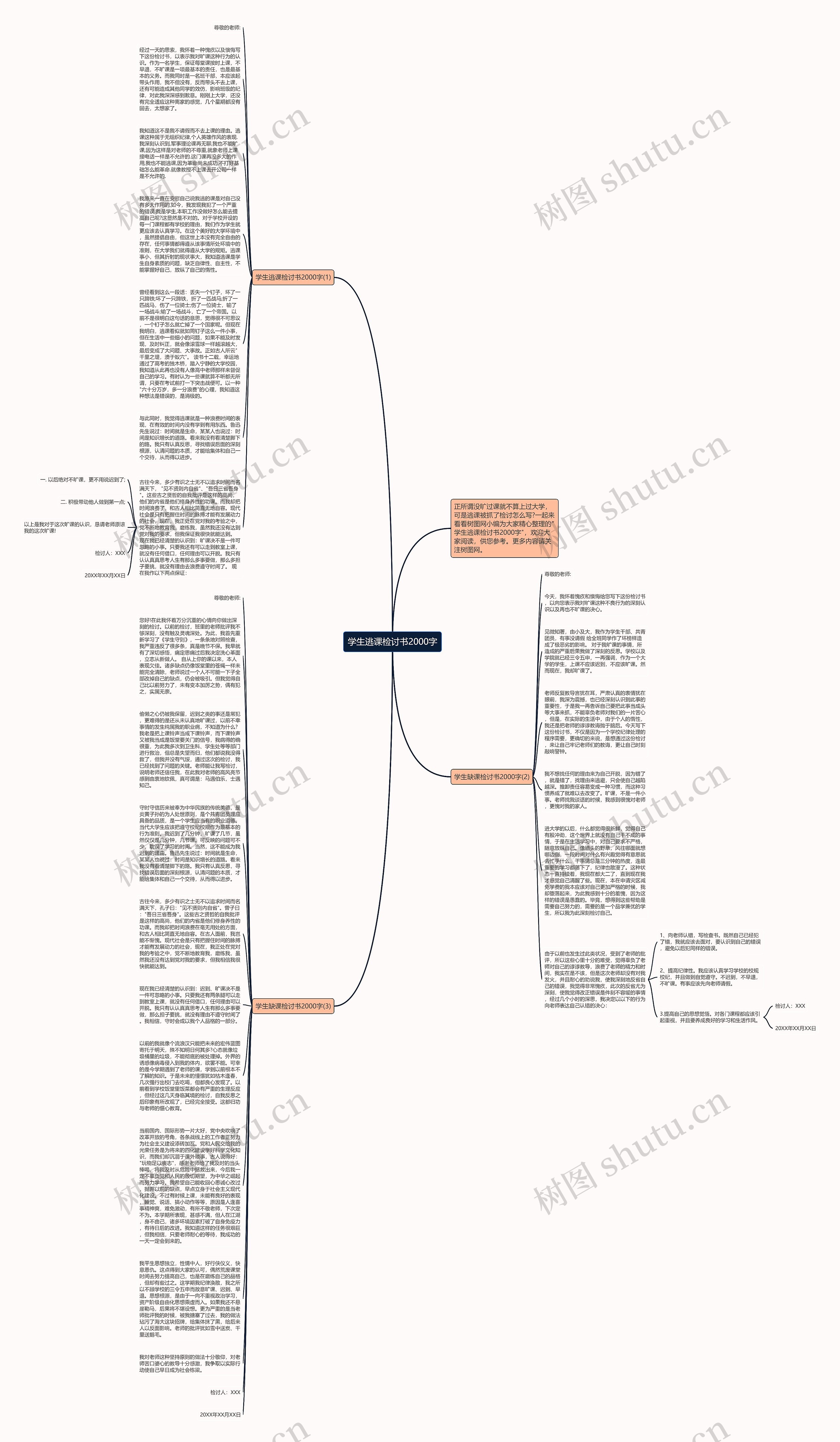学生逃课检讨书2000字思维导图