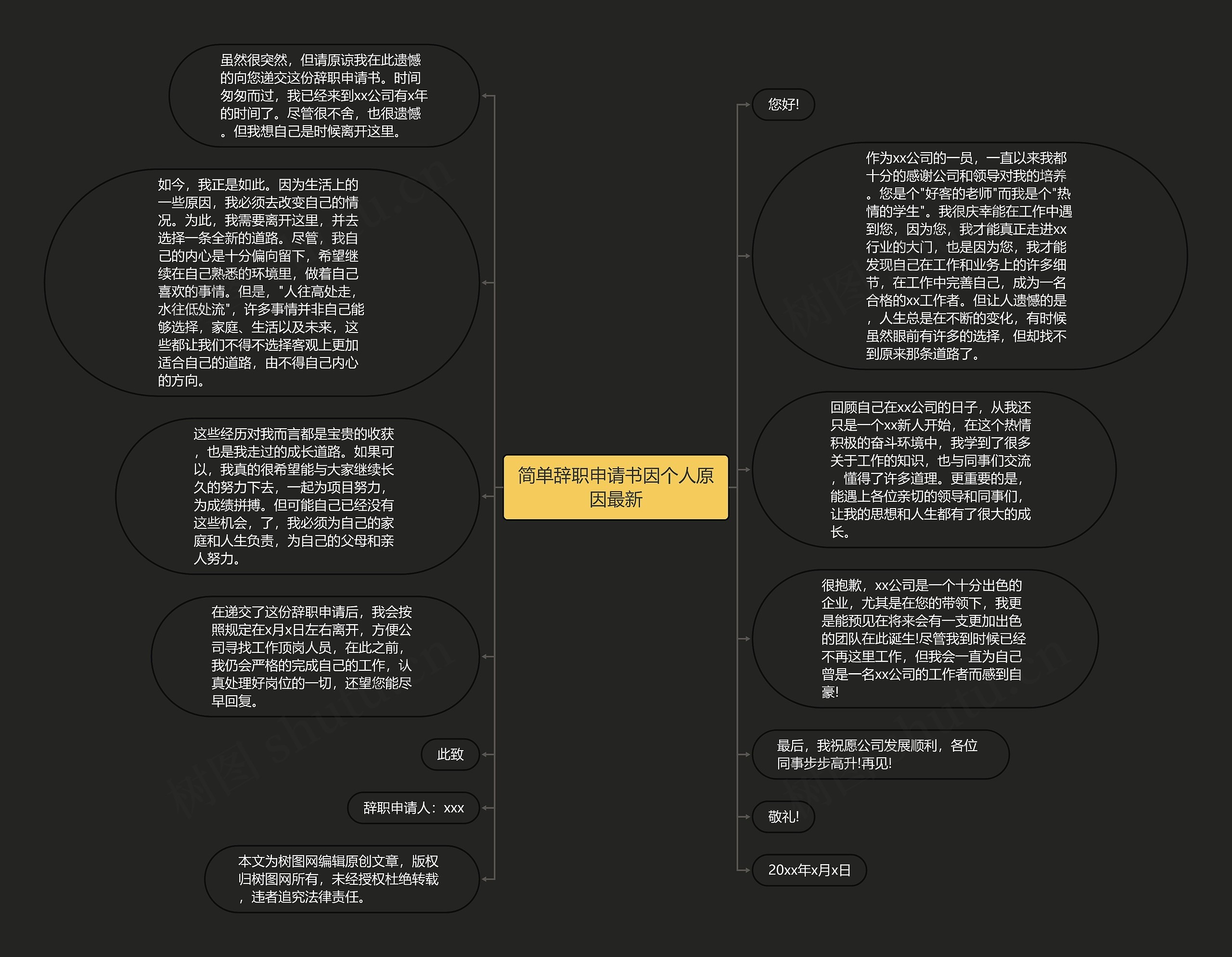 简单辞职申请书因个人原因最新思维导图