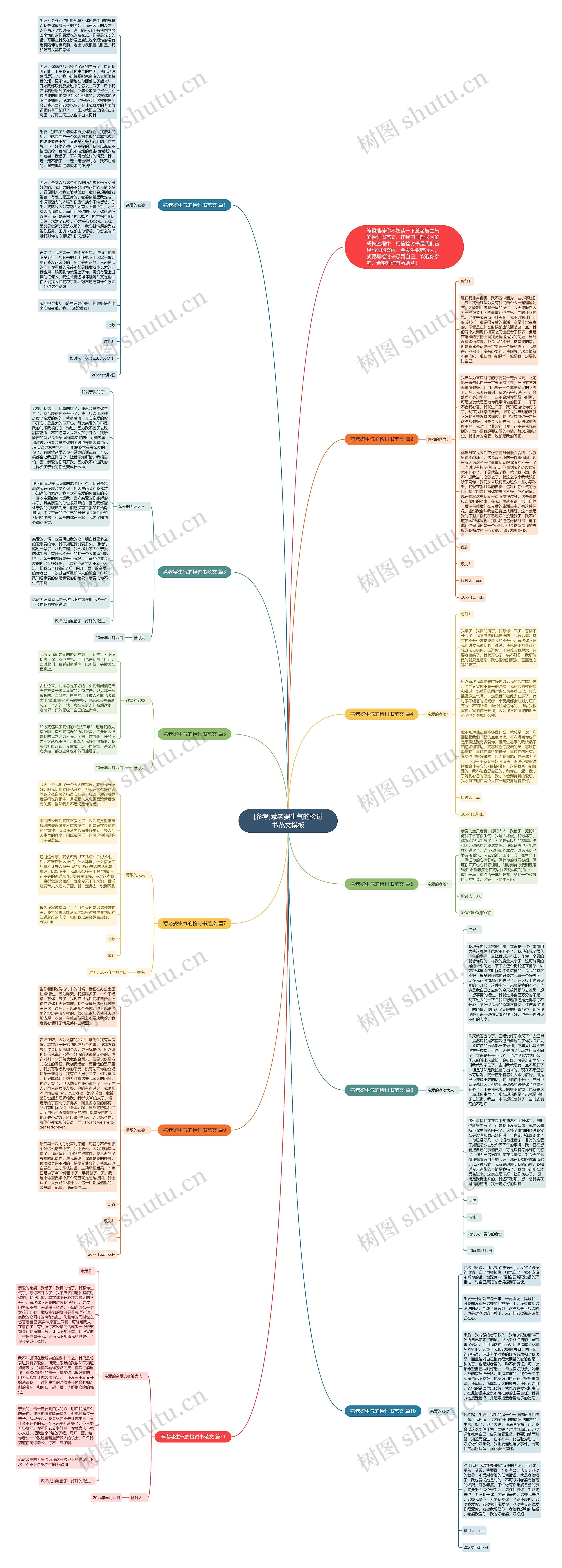 [参考]惹老婆生气的检讨书范文思维导图