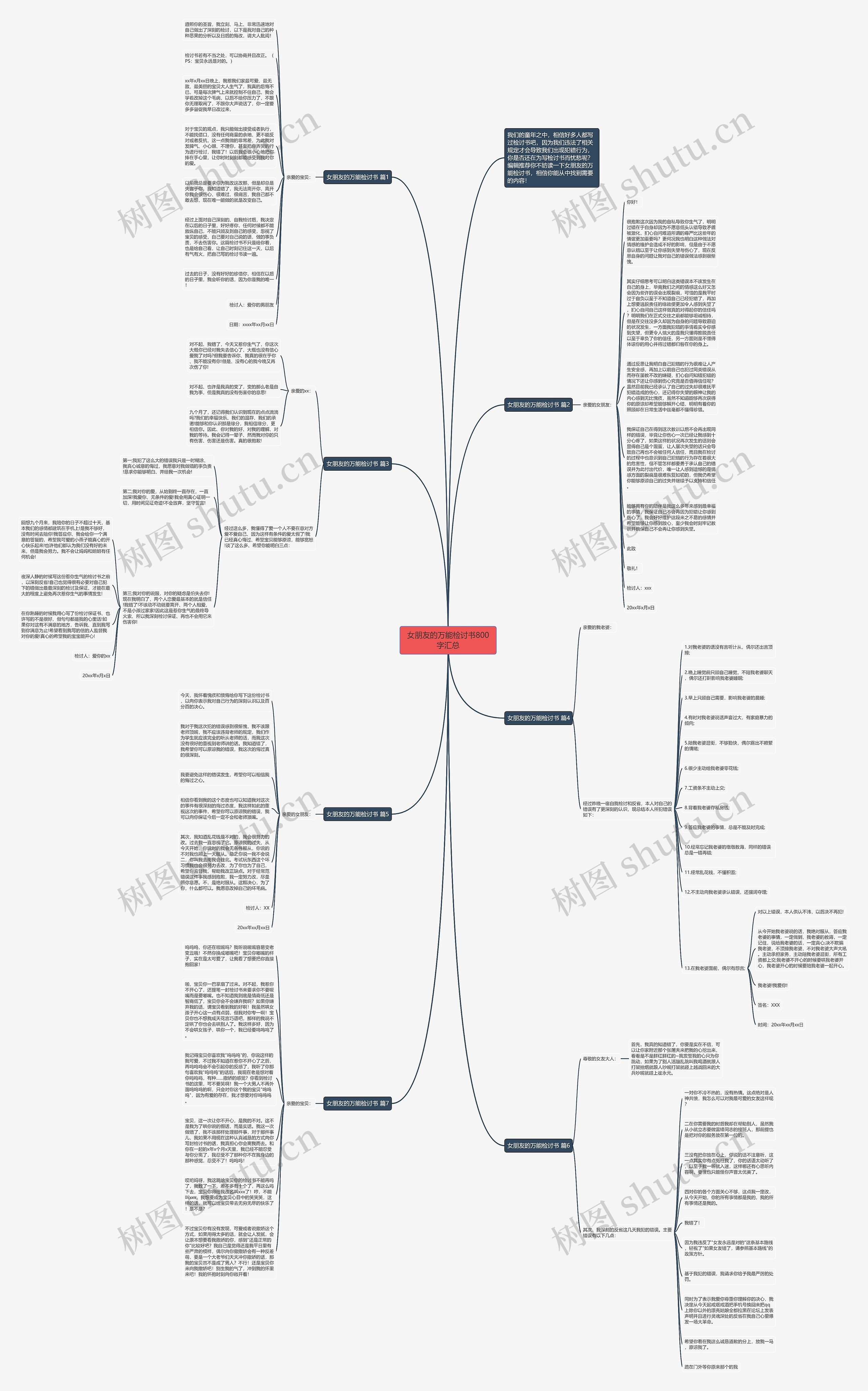 女朋友的万能检讨书800字汇总思维导图