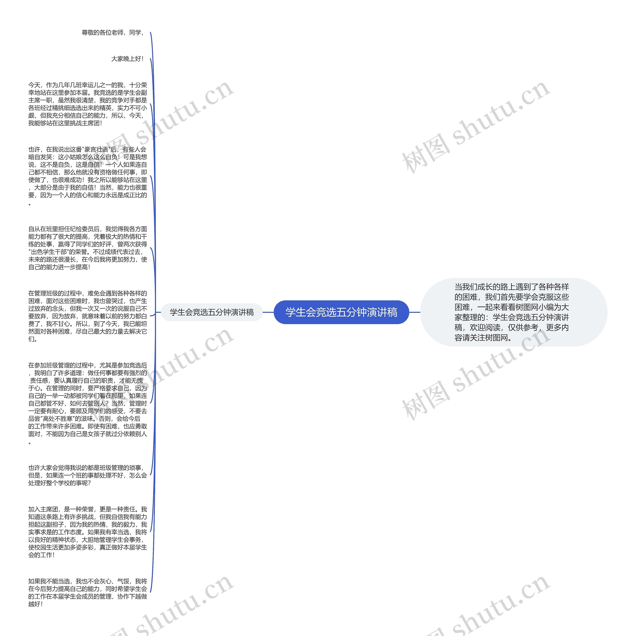 学生会竞选五分钟演讲稿思维导图