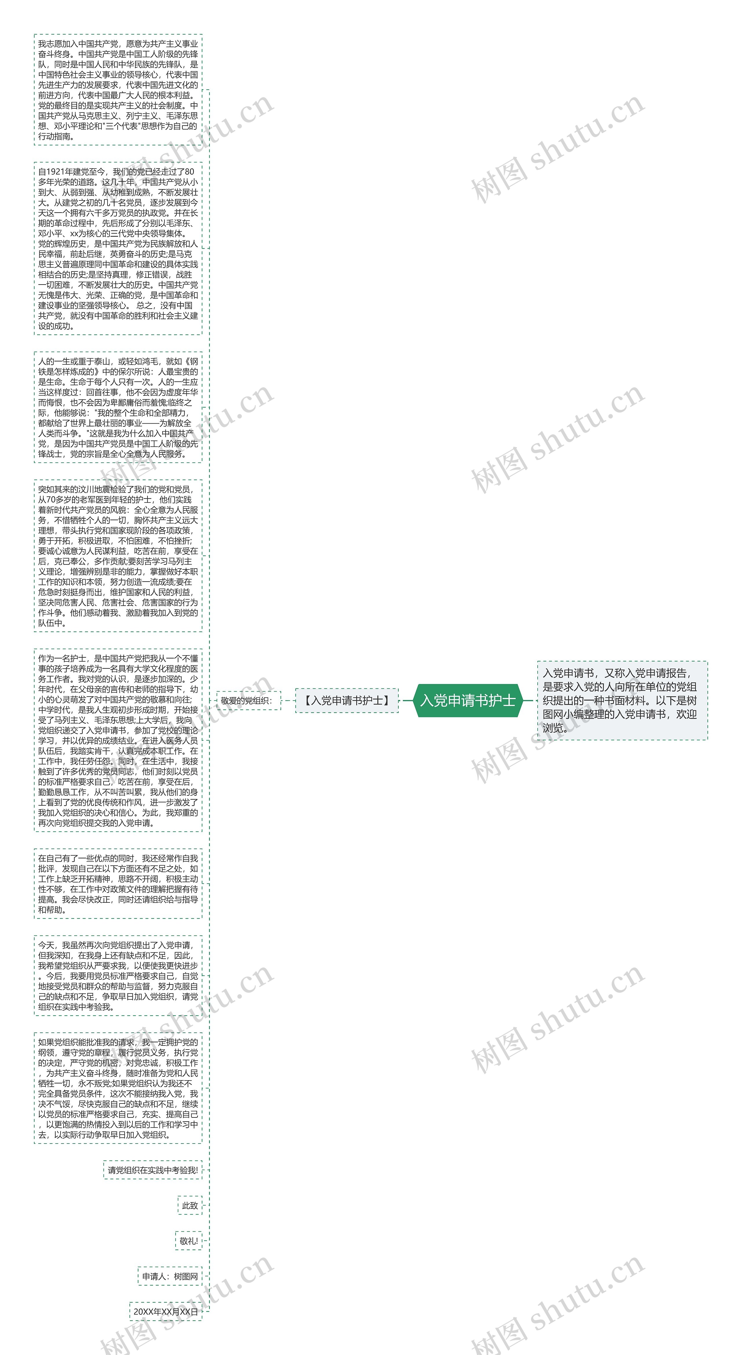 入党申请书护士思维导图