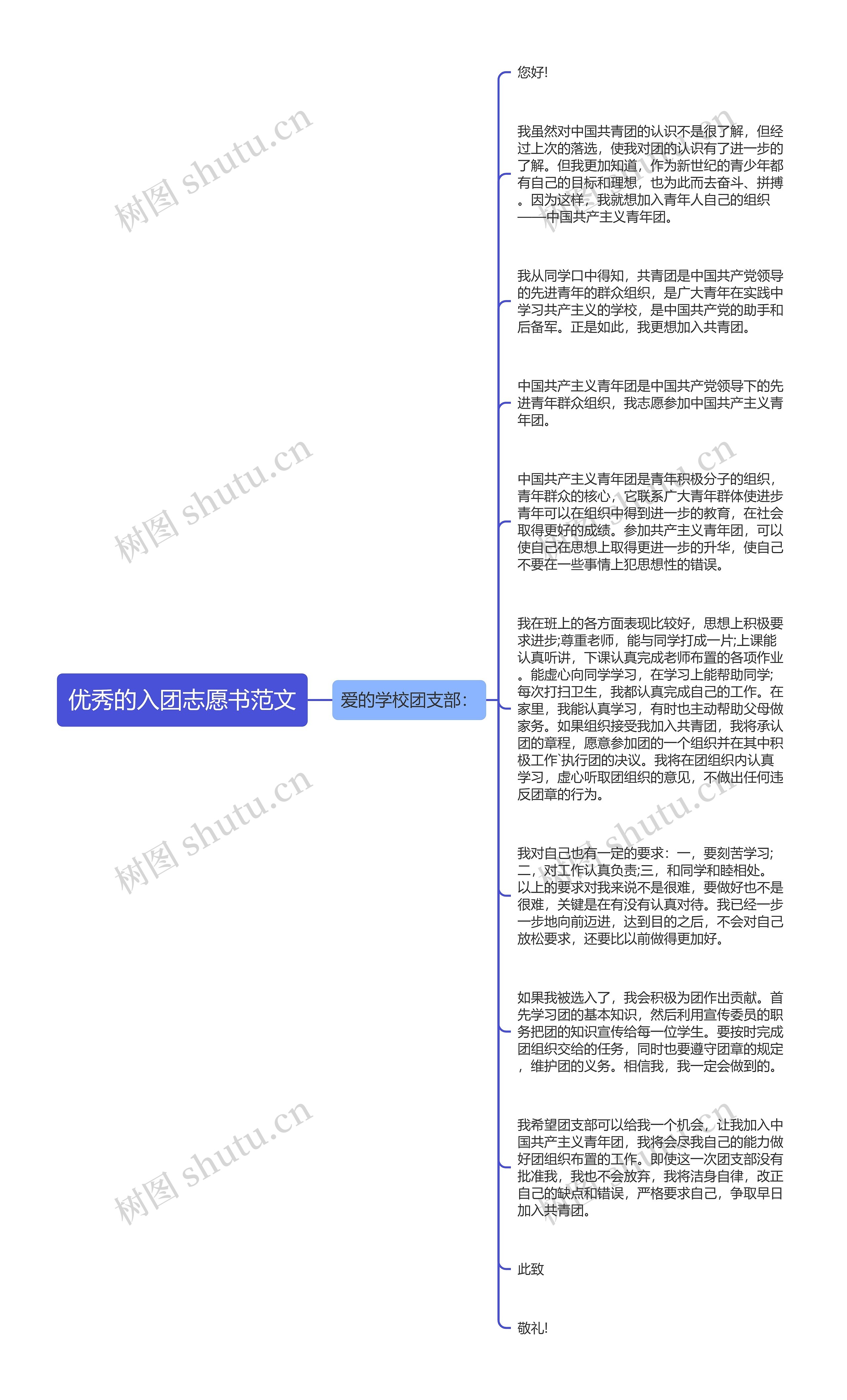 优秀的入团志愿书范文
