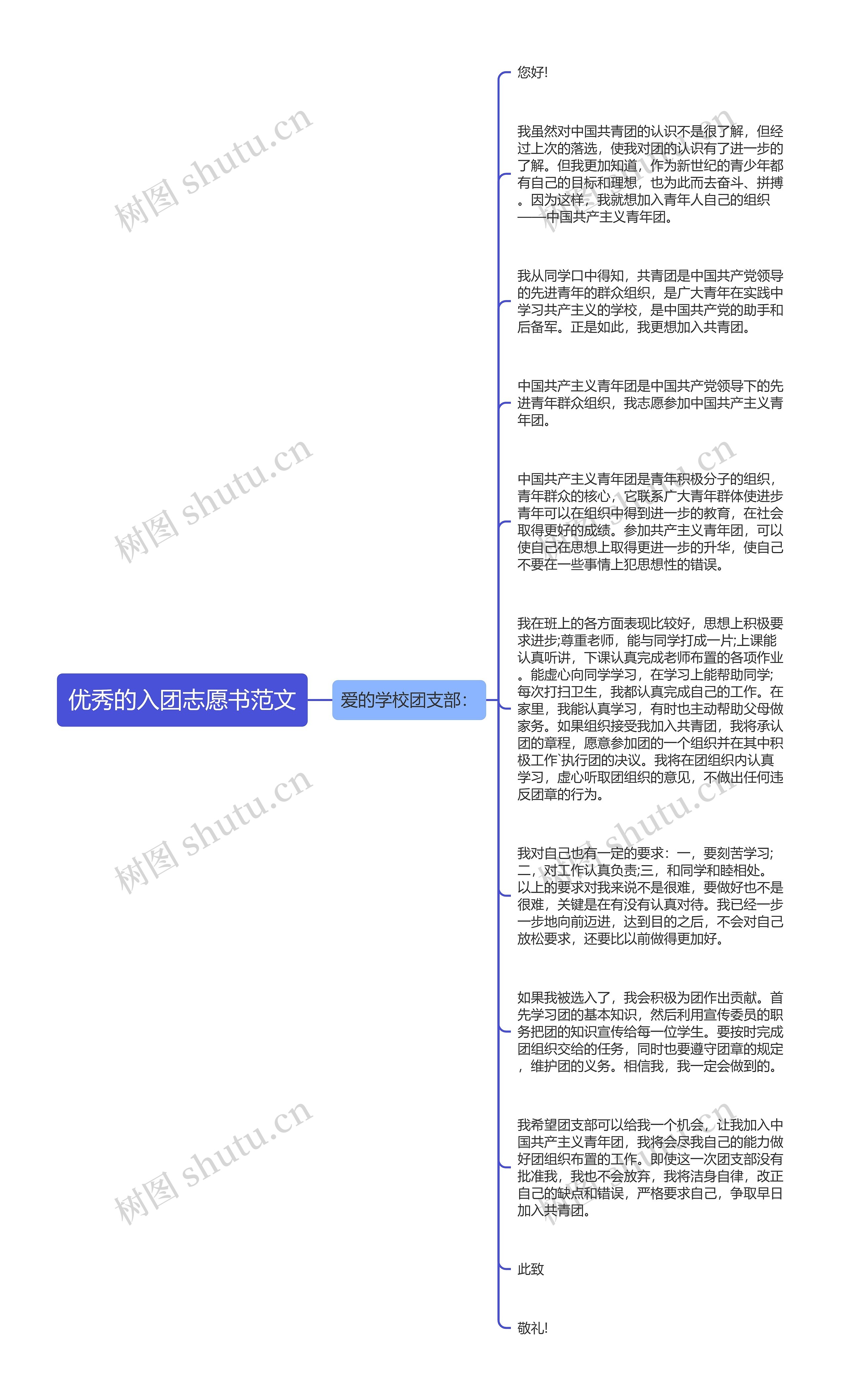 优秀的入团志愿书范文思维导图