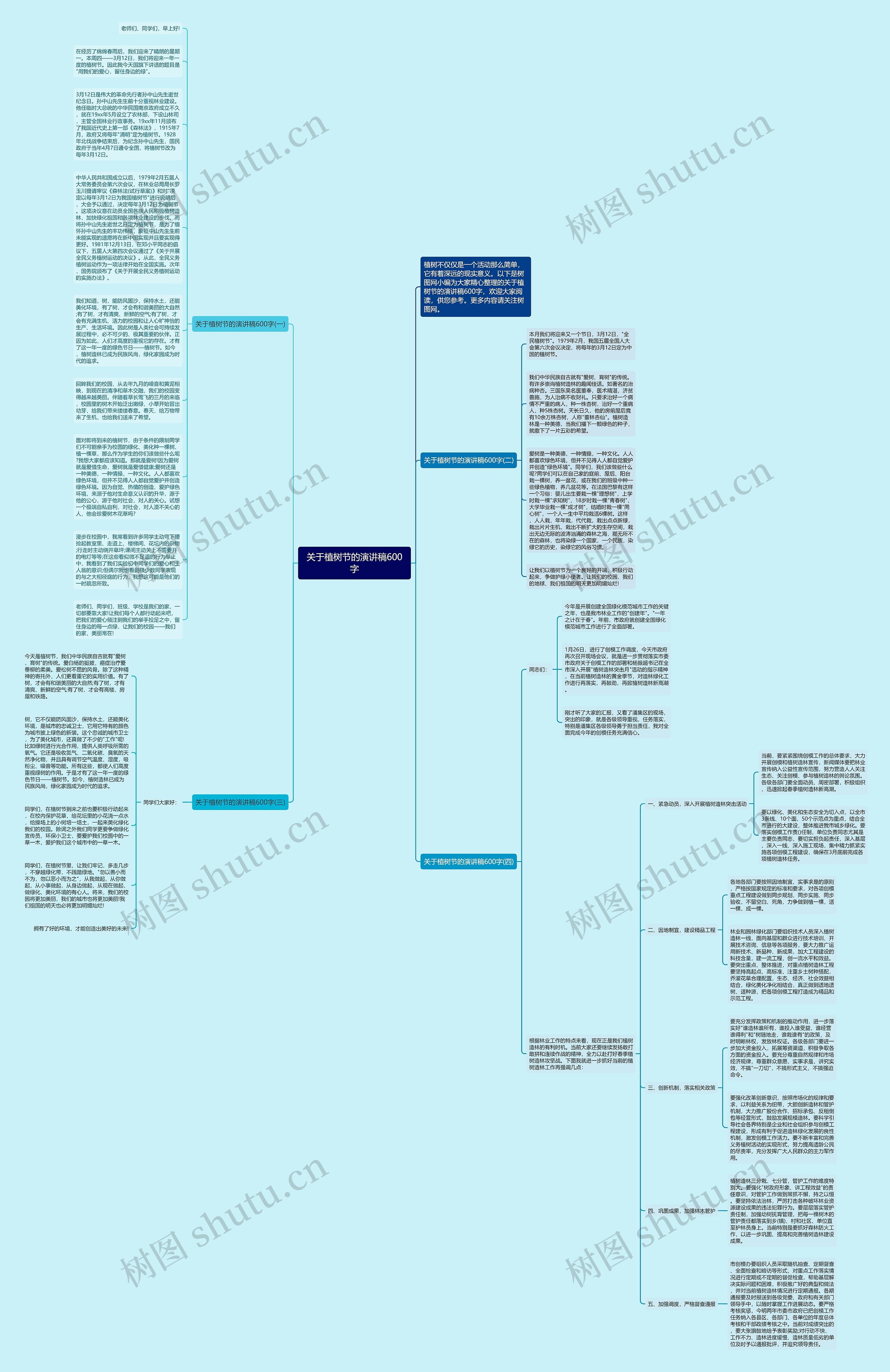 关于植树节的演讲稿600字思维导图